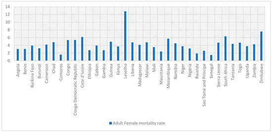 Levels and trends in child mortality – 2022 – Healthy Newborn Network