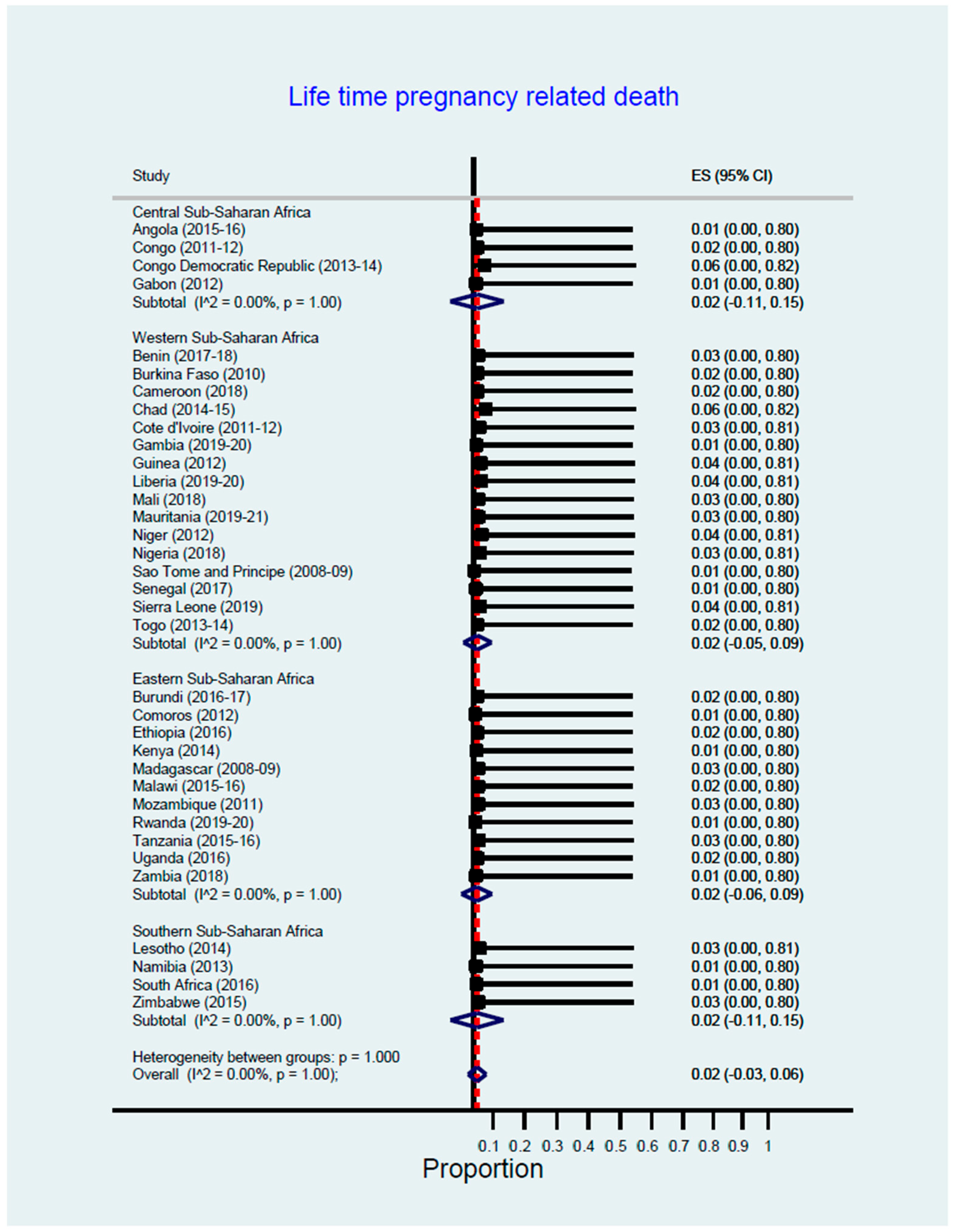 Women 03 00014 g002 Women 03 00014 g002