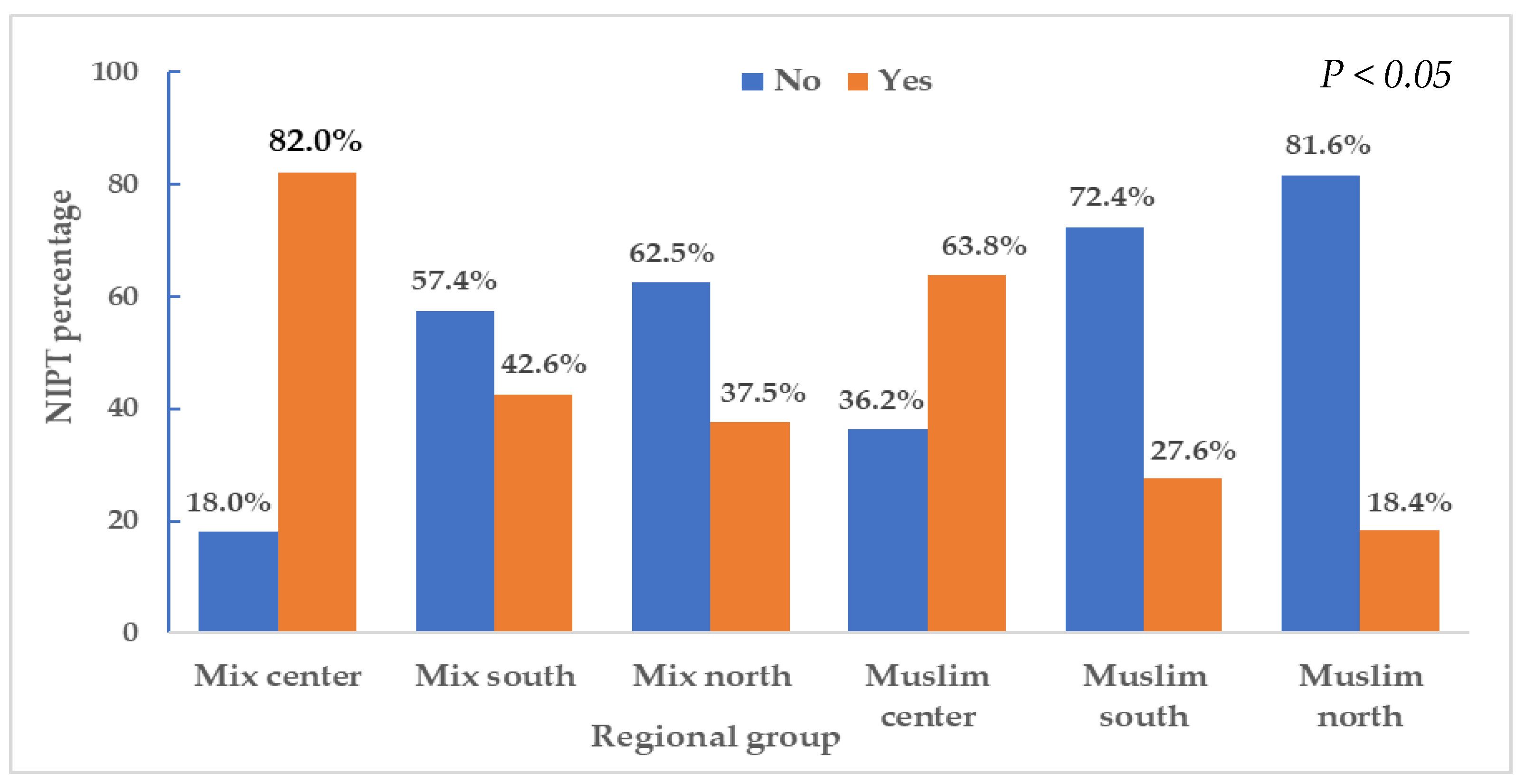 Women 05 00030 g001 Women 05 00030 g001