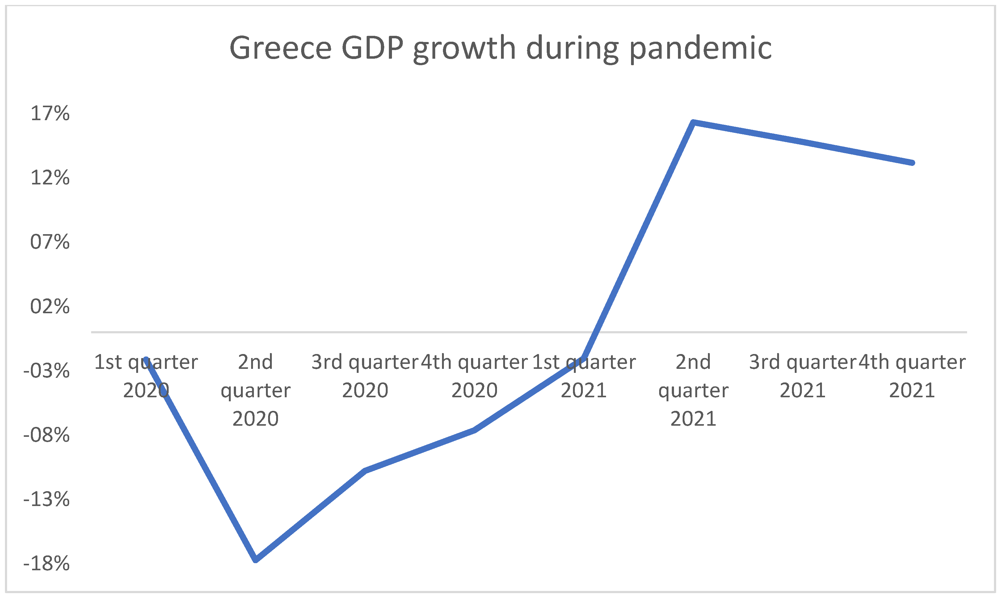 World | Free Full-Text | Discussing EU Policies and Mechanisms towards the  COVID-19 Pandemic Crisis: A Case Study of Greece