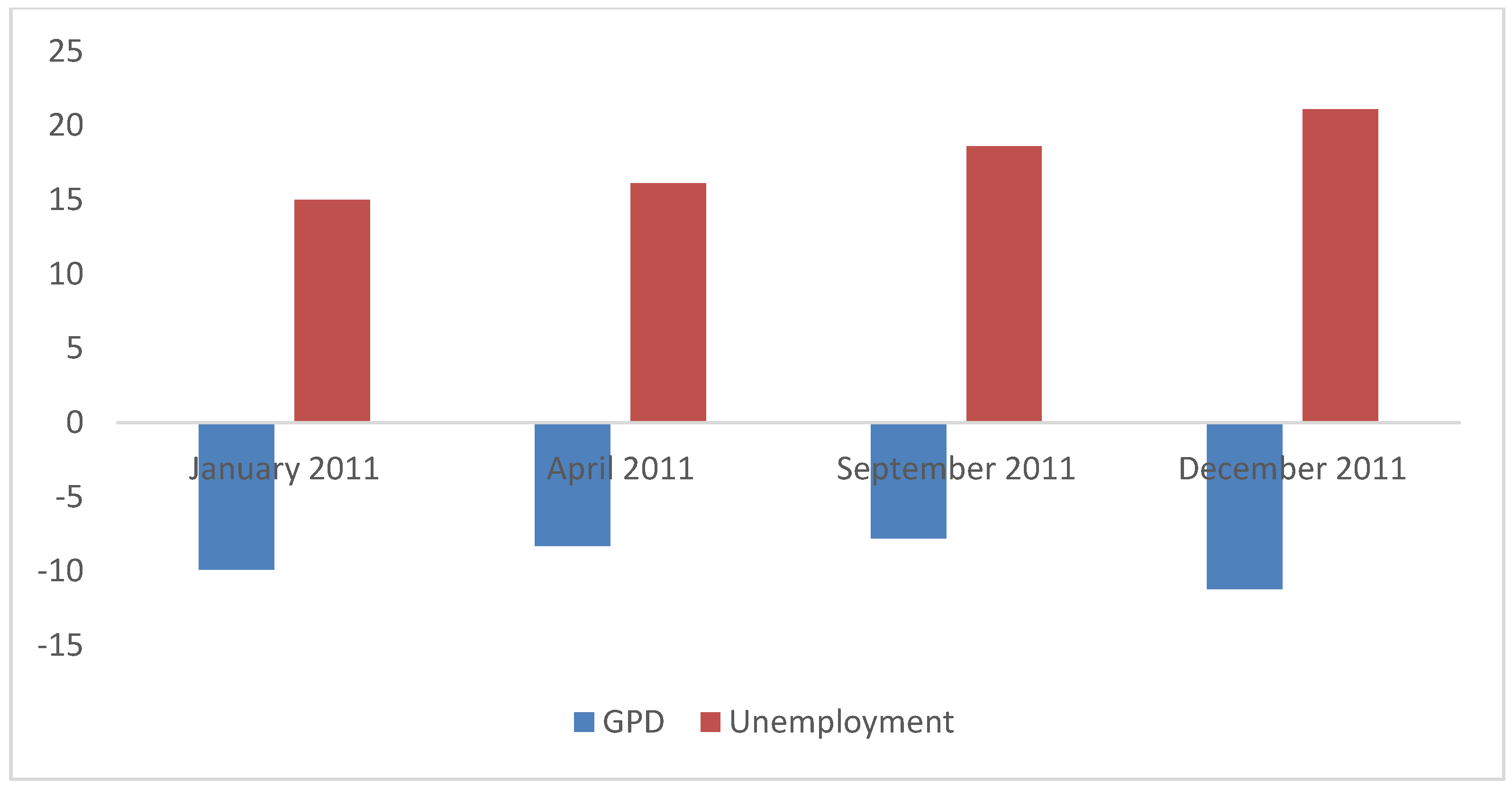 World 03 00043 g003 World 03 00043 g003