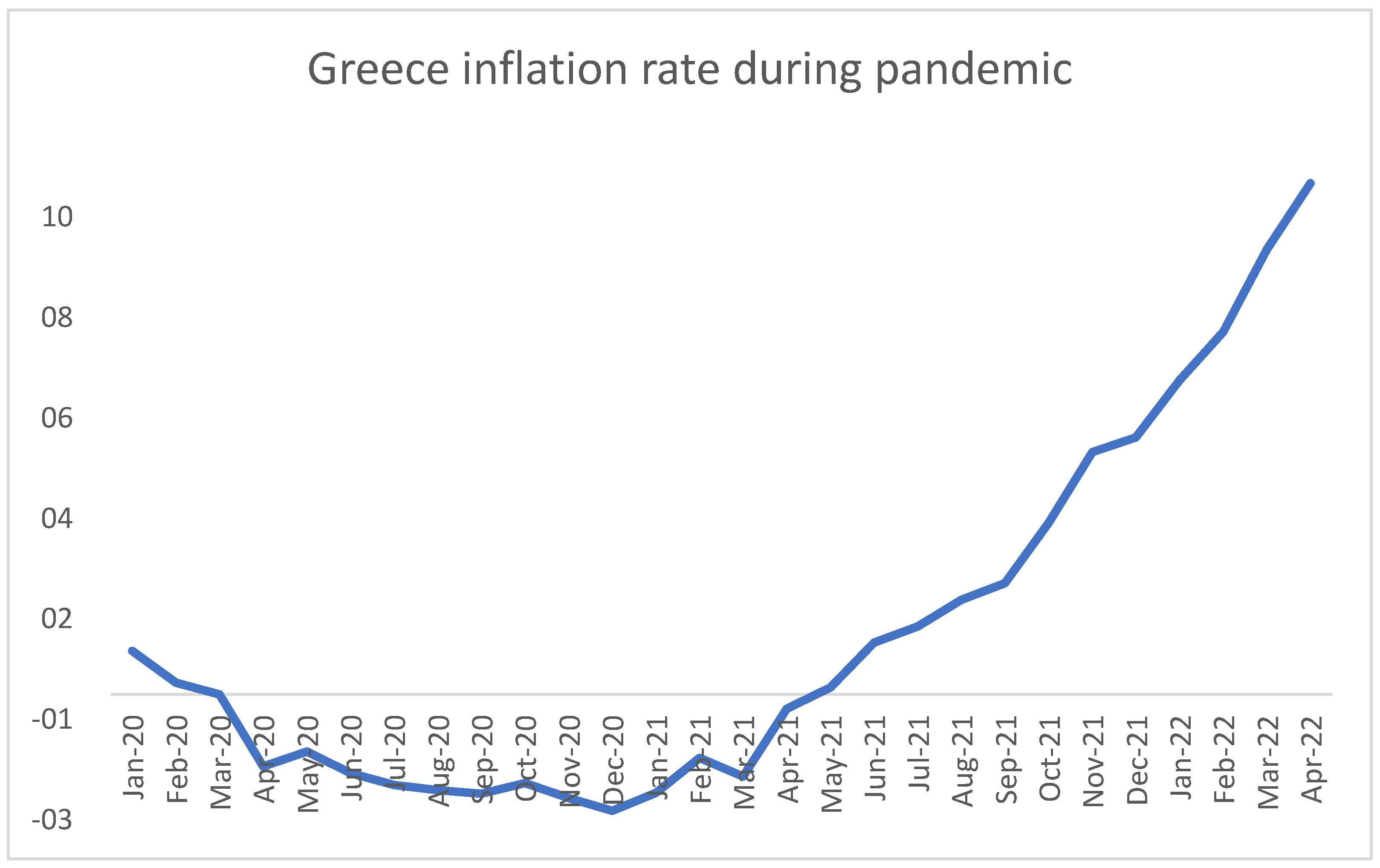 World 03 00043 g004 World 03 00043 g004