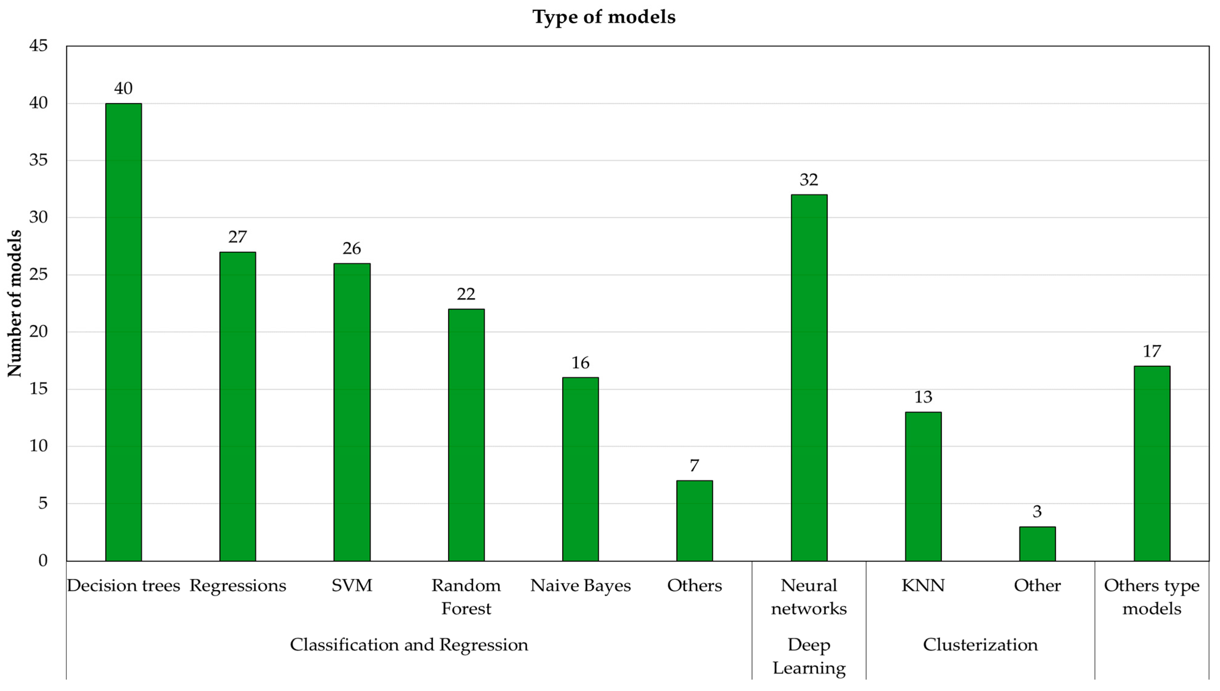 World 04 00019 g009 World 04 00019 g009