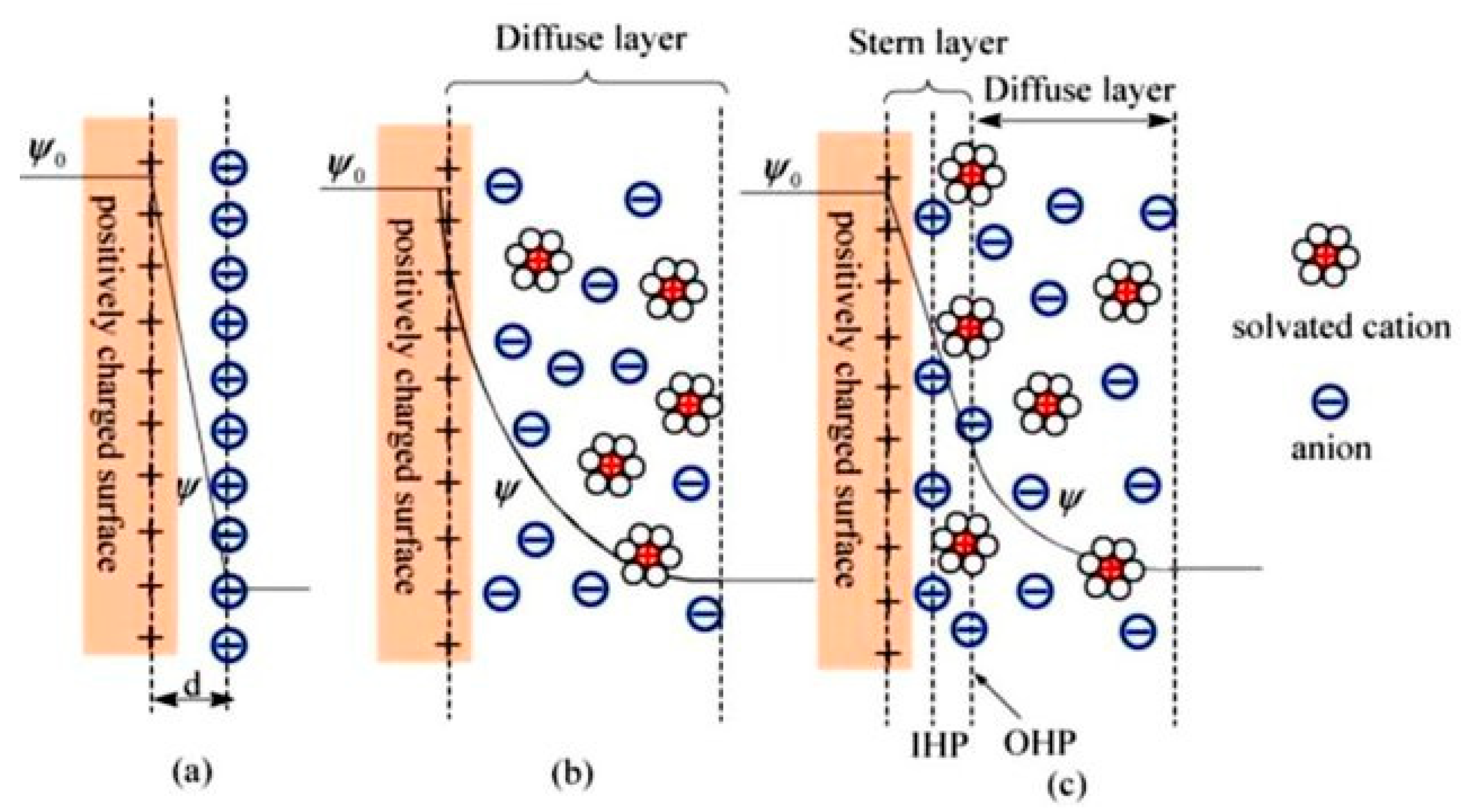 World 04 00027 g003 World 04 00027 g003