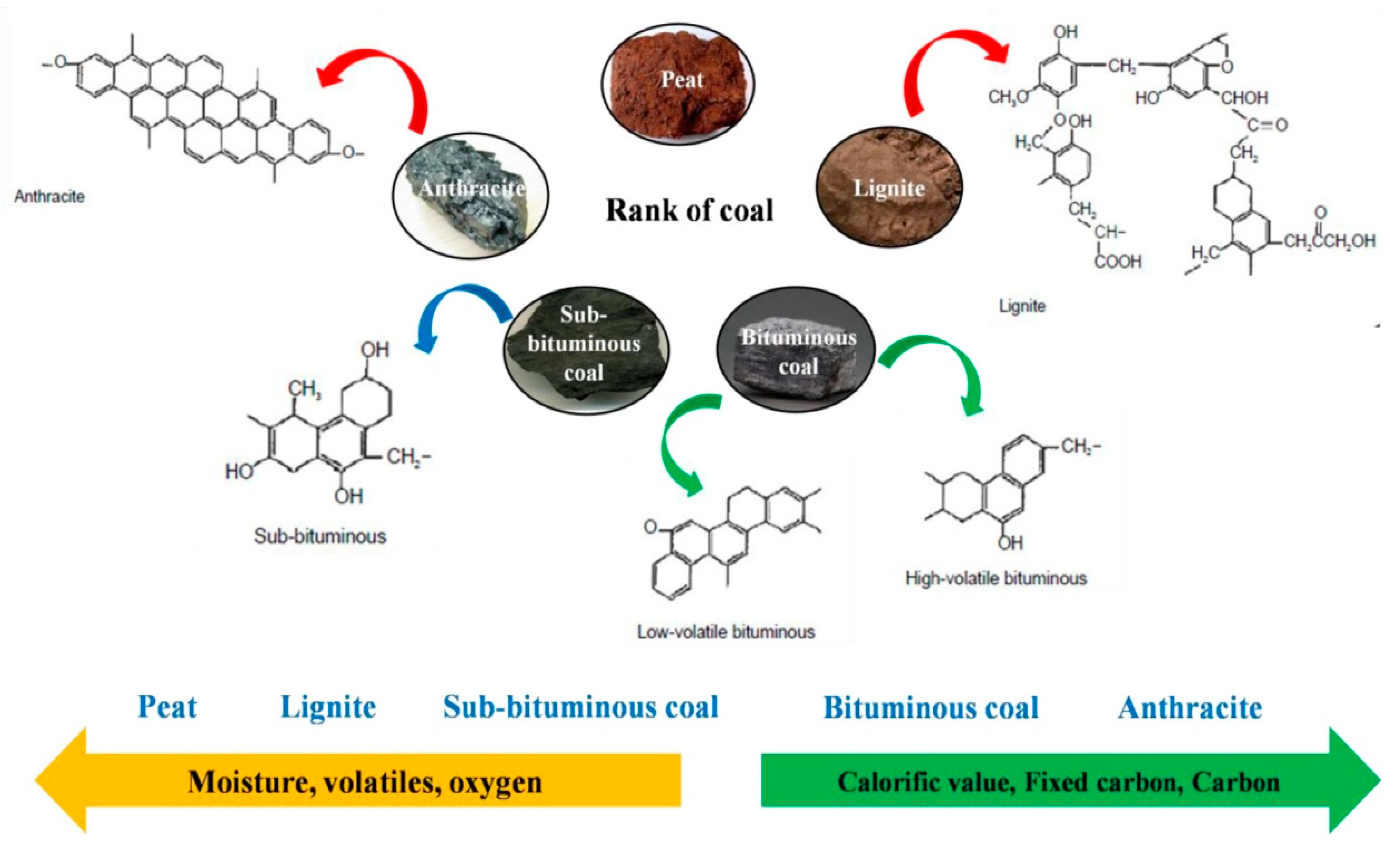 World 04 00027 g007 World 04 00027 g007