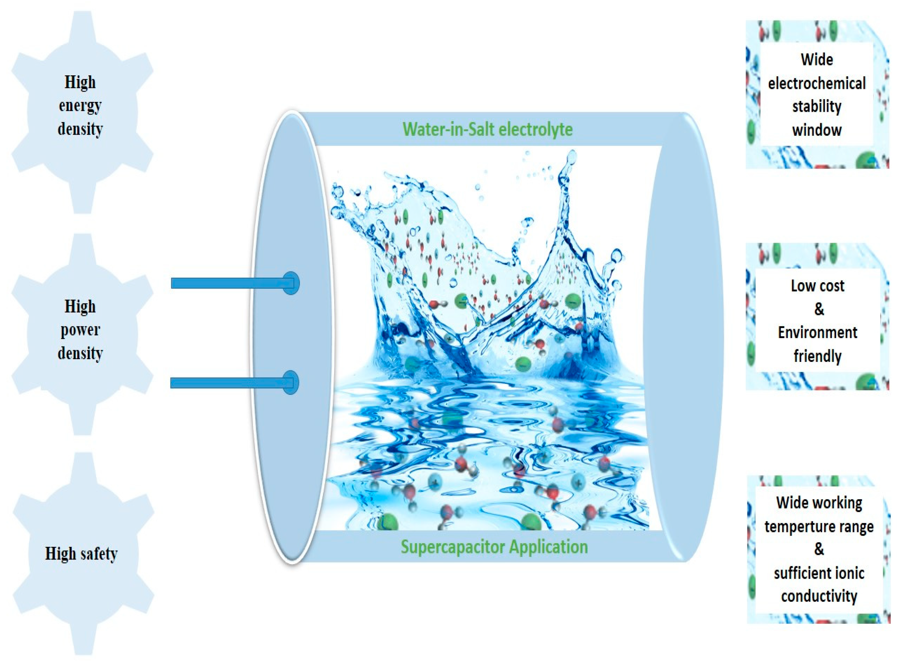 World 04 00027 g008 World 04 00027 g008