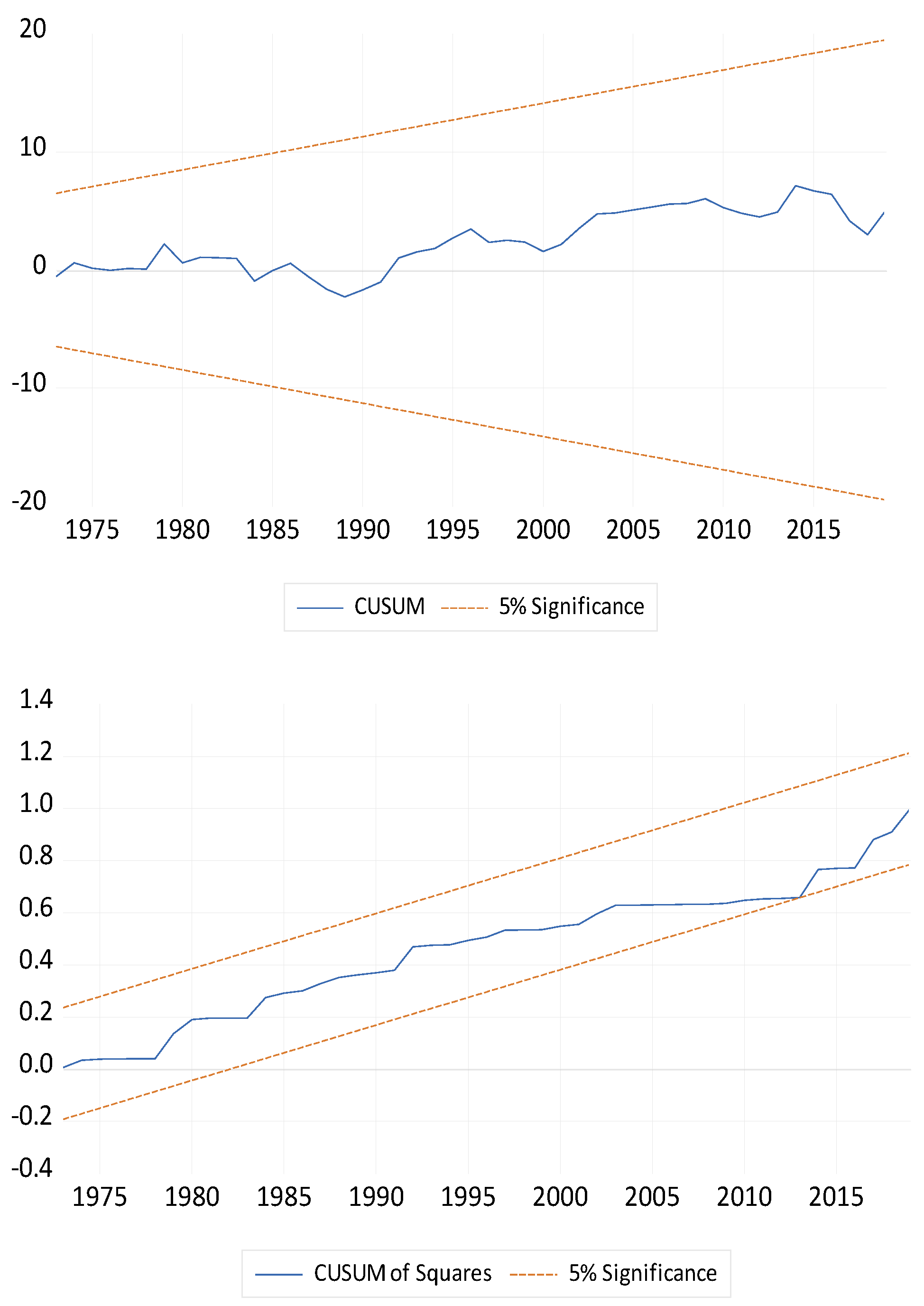 World 04 00028 g001 World 04 00028 g001