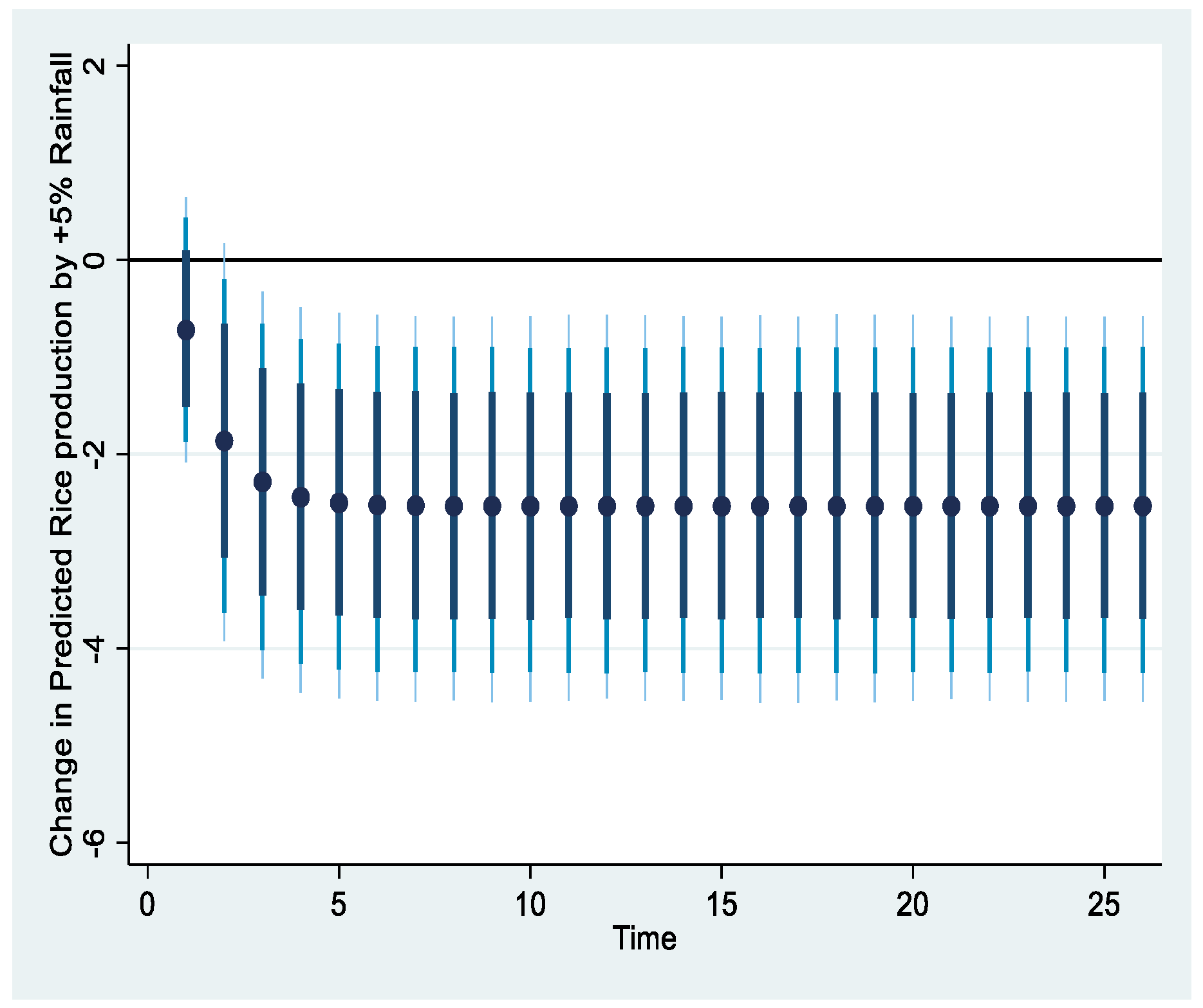 World 04 00028 g002a World 04 00028 g002a