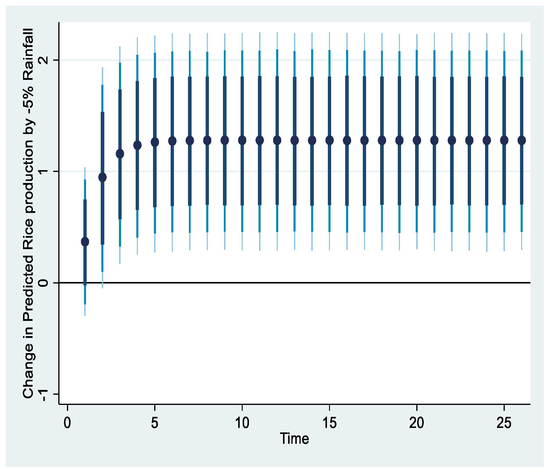 World 04 00028 g002b World 04 00028 g002b