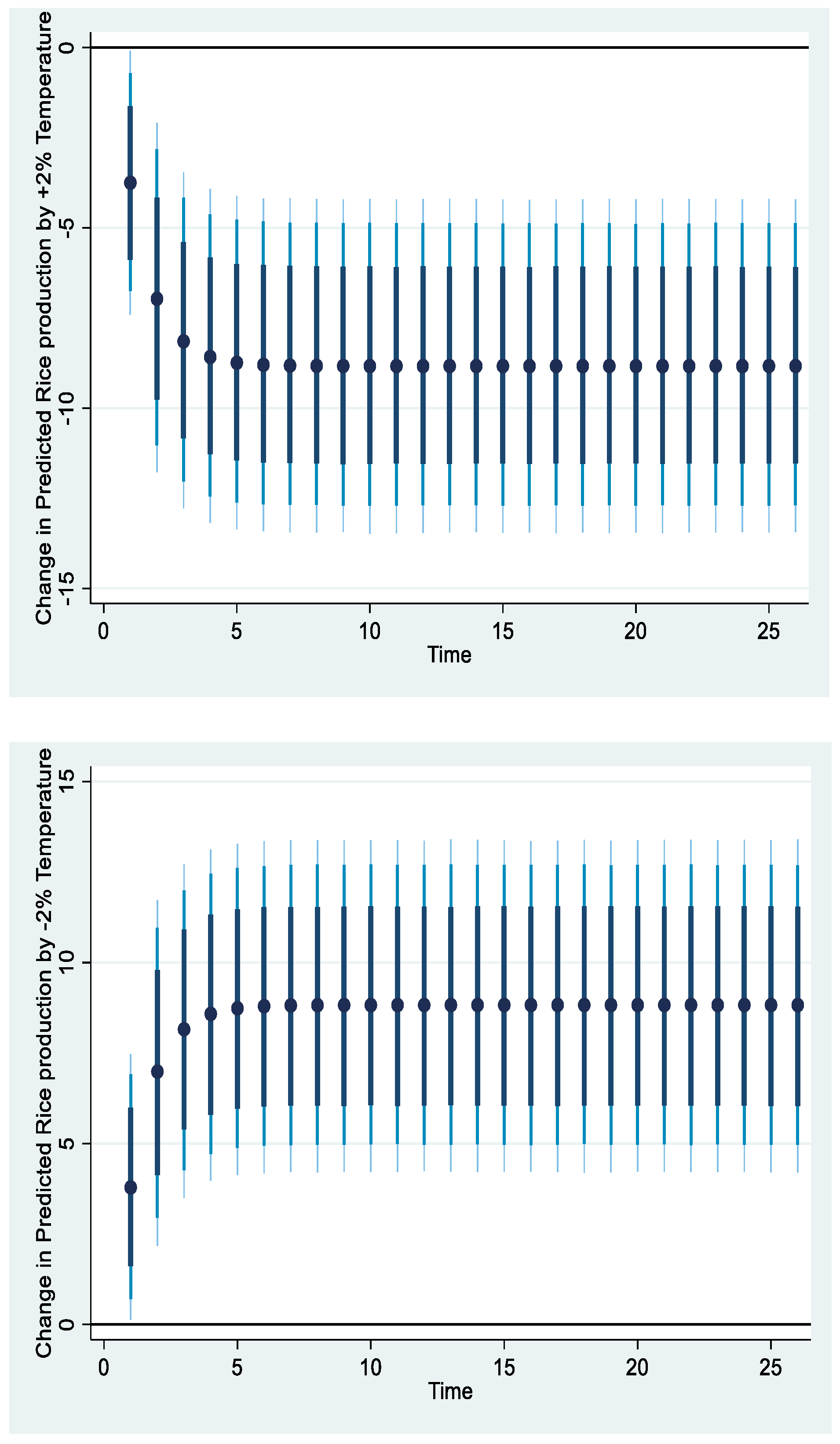 World 04 00028 g003 World 04 00028 g003