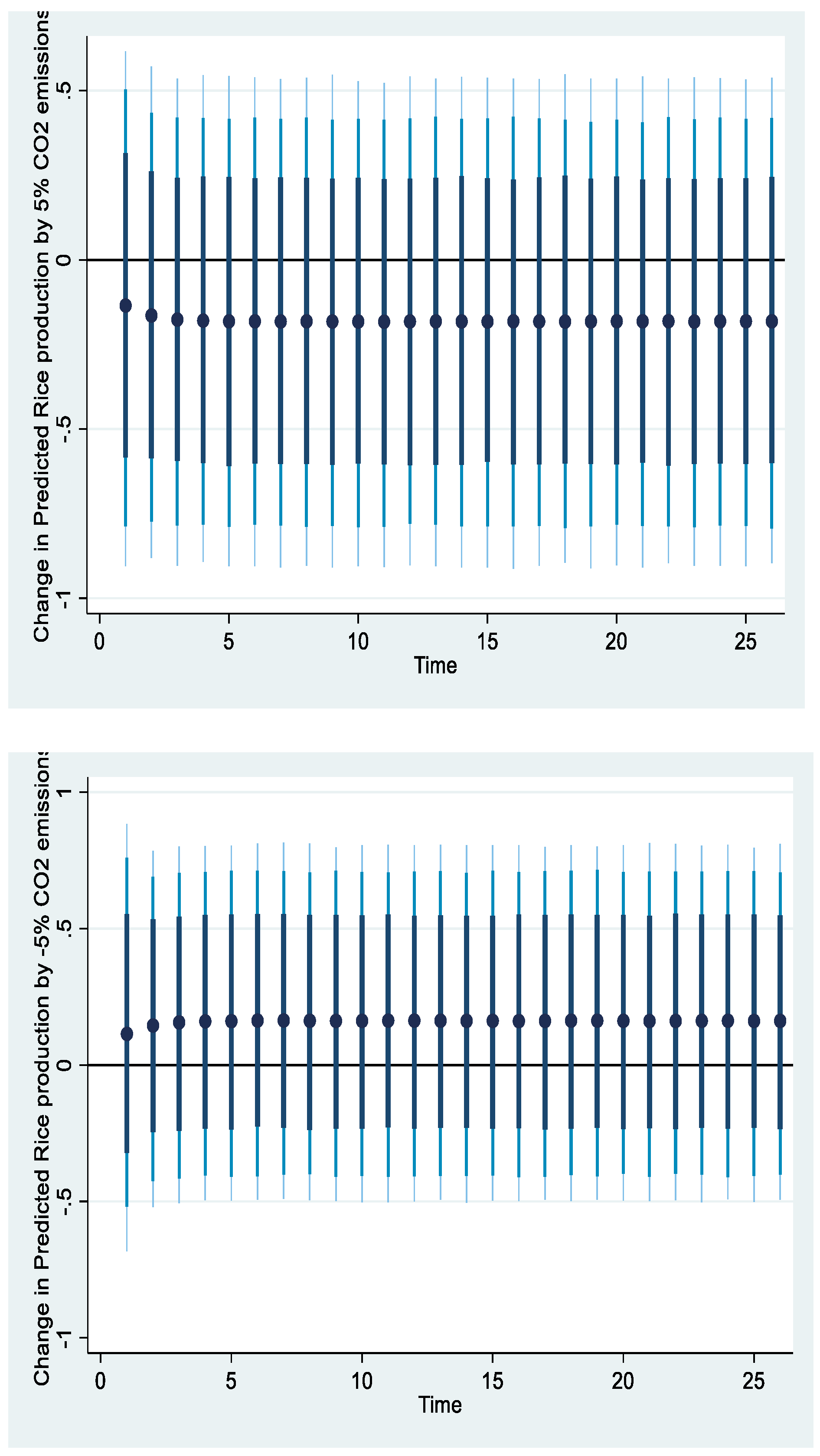 World 04 00028 g004 World 04 00028 g004