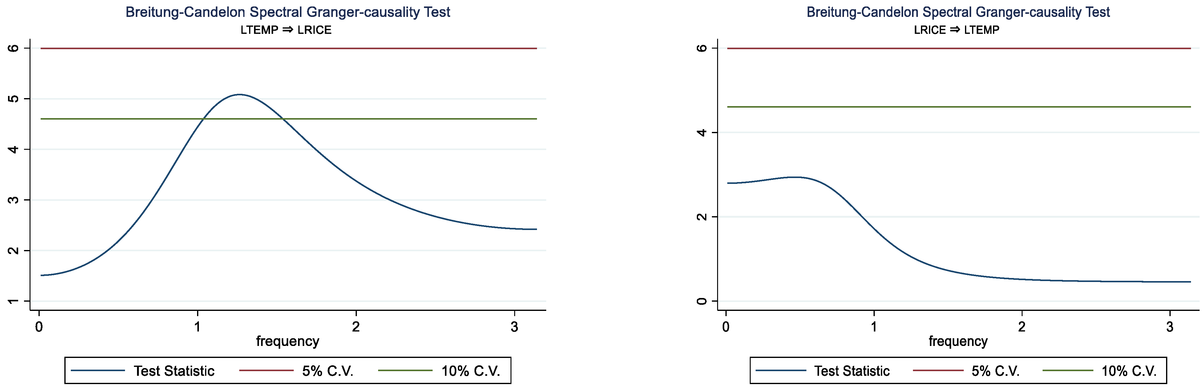 World 04 00028 g006 World 04 00028 g006