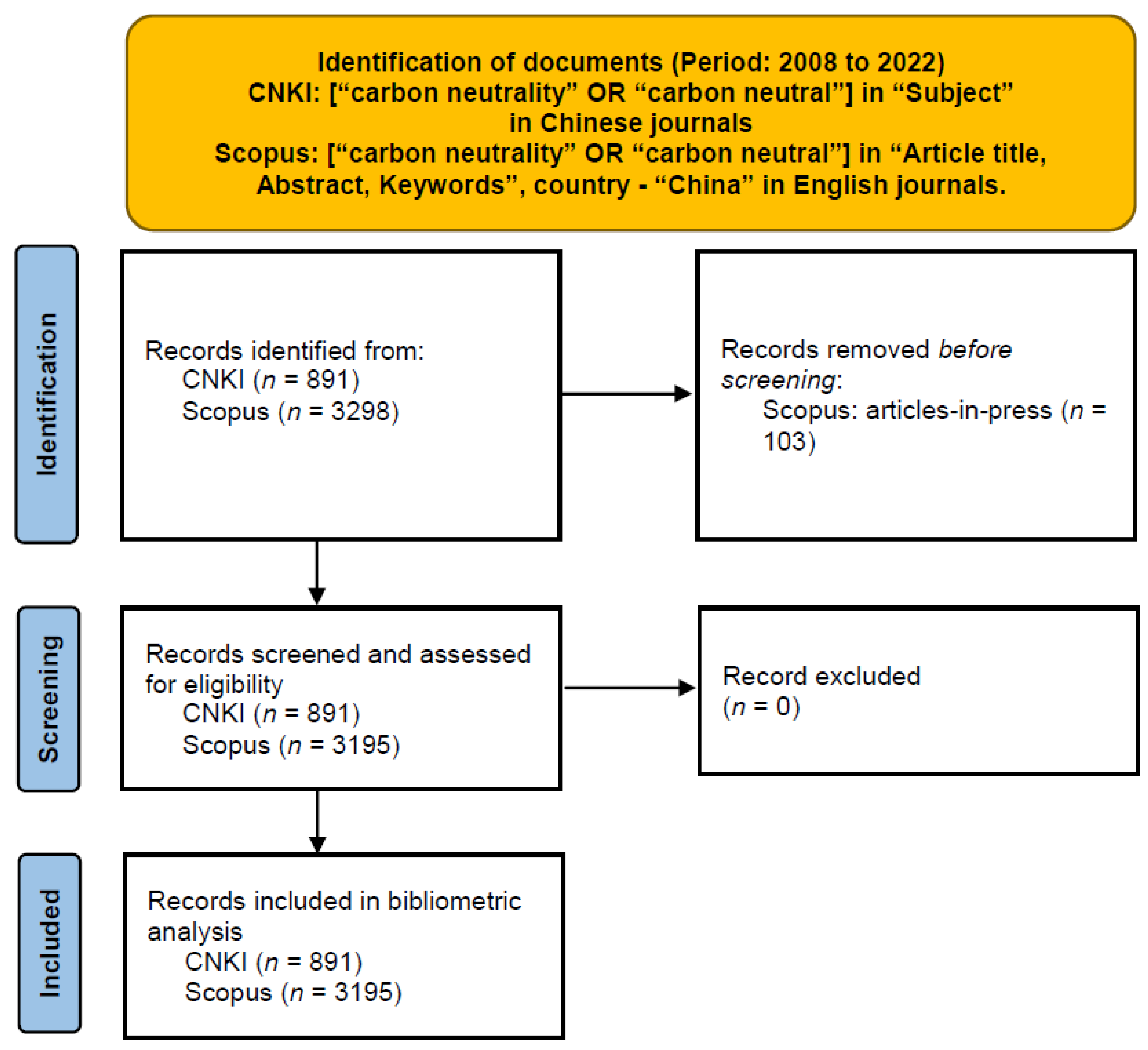World 04 00031 g001 World 04 00031 g001