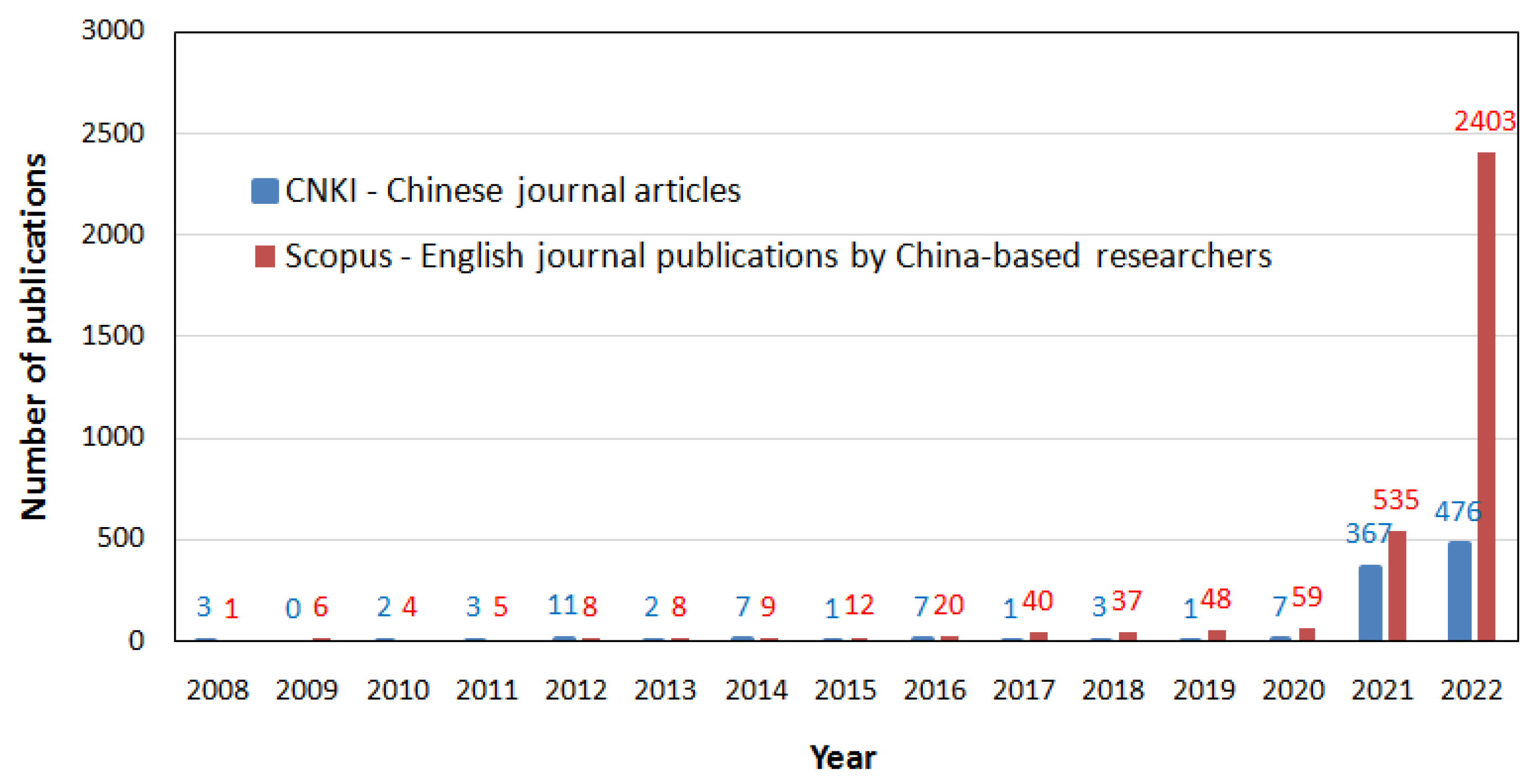 World 04 00031 g002 World 04 00031 g002