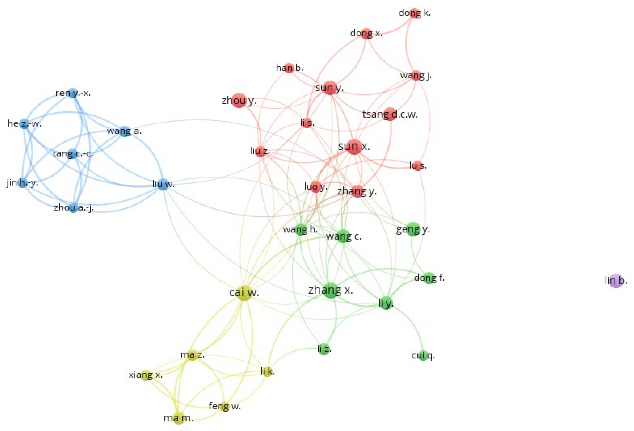 World 04 00031 g003 World 04 00031 g003