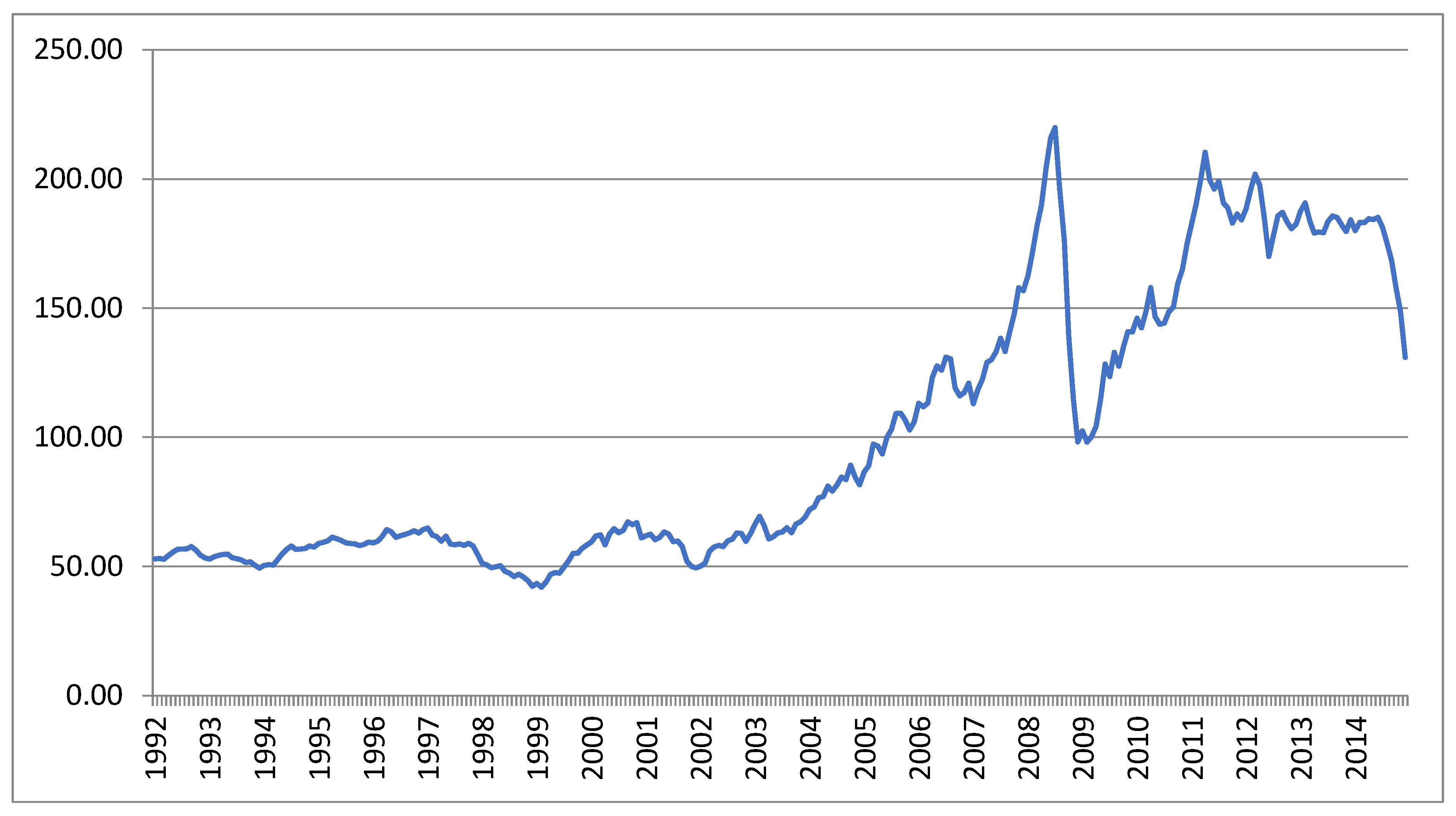 World | Free Full-Text | A New Perspective on the Natural Resource Curse