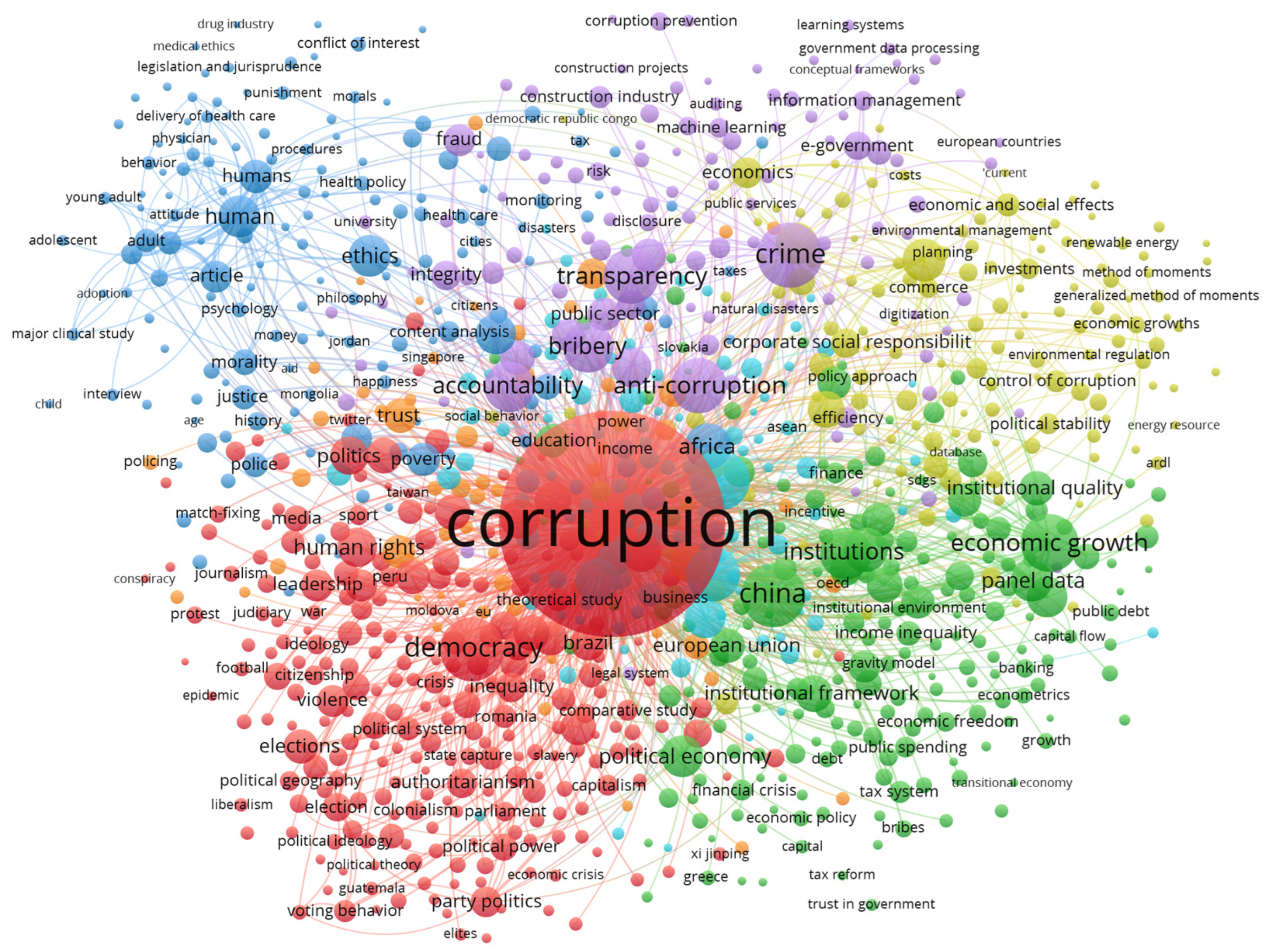 World 05 00039 g003 World 05 00039 g003