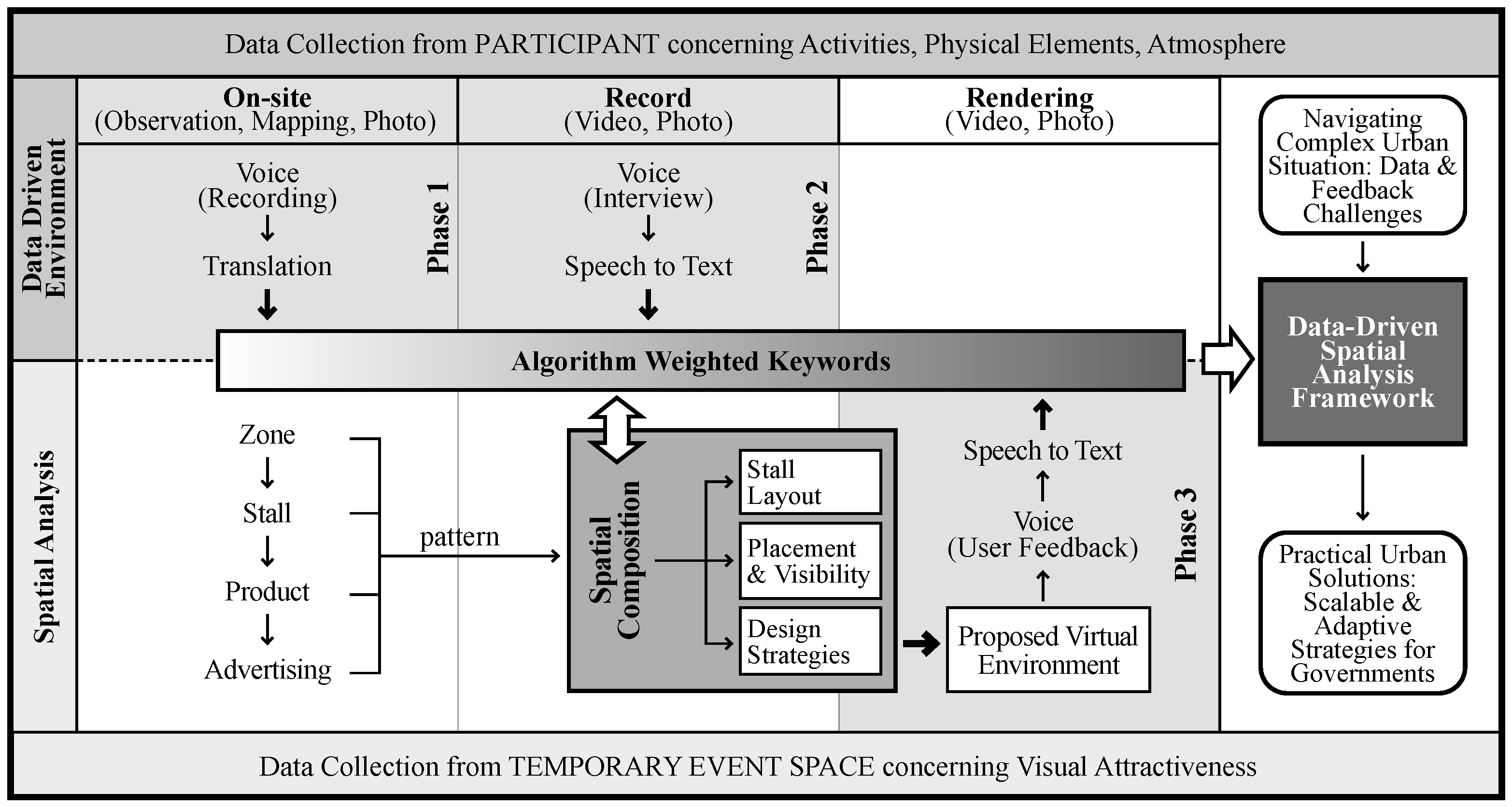 World 06 00054 g001 World 06 00054 g001