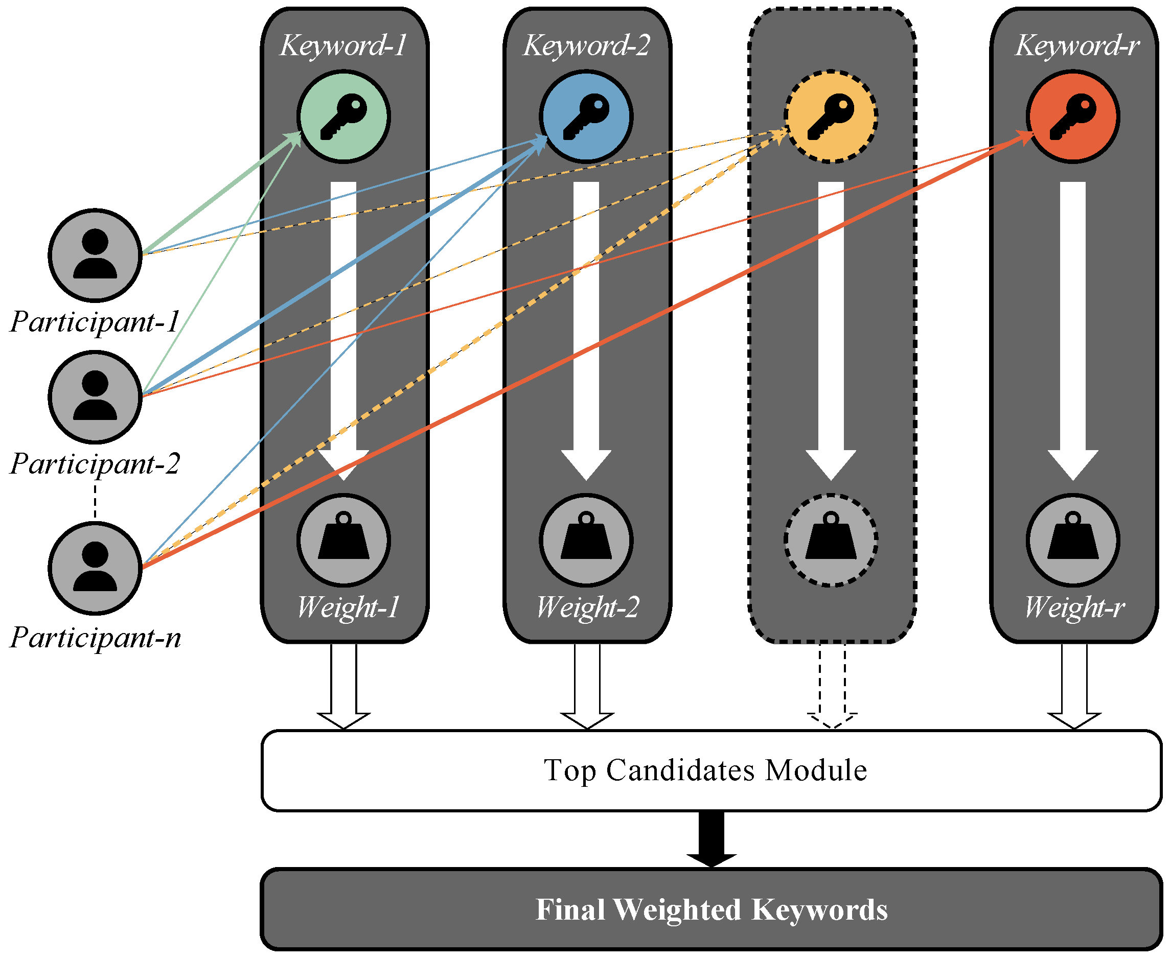 World 06 00054 g003 World 06 00054 g003