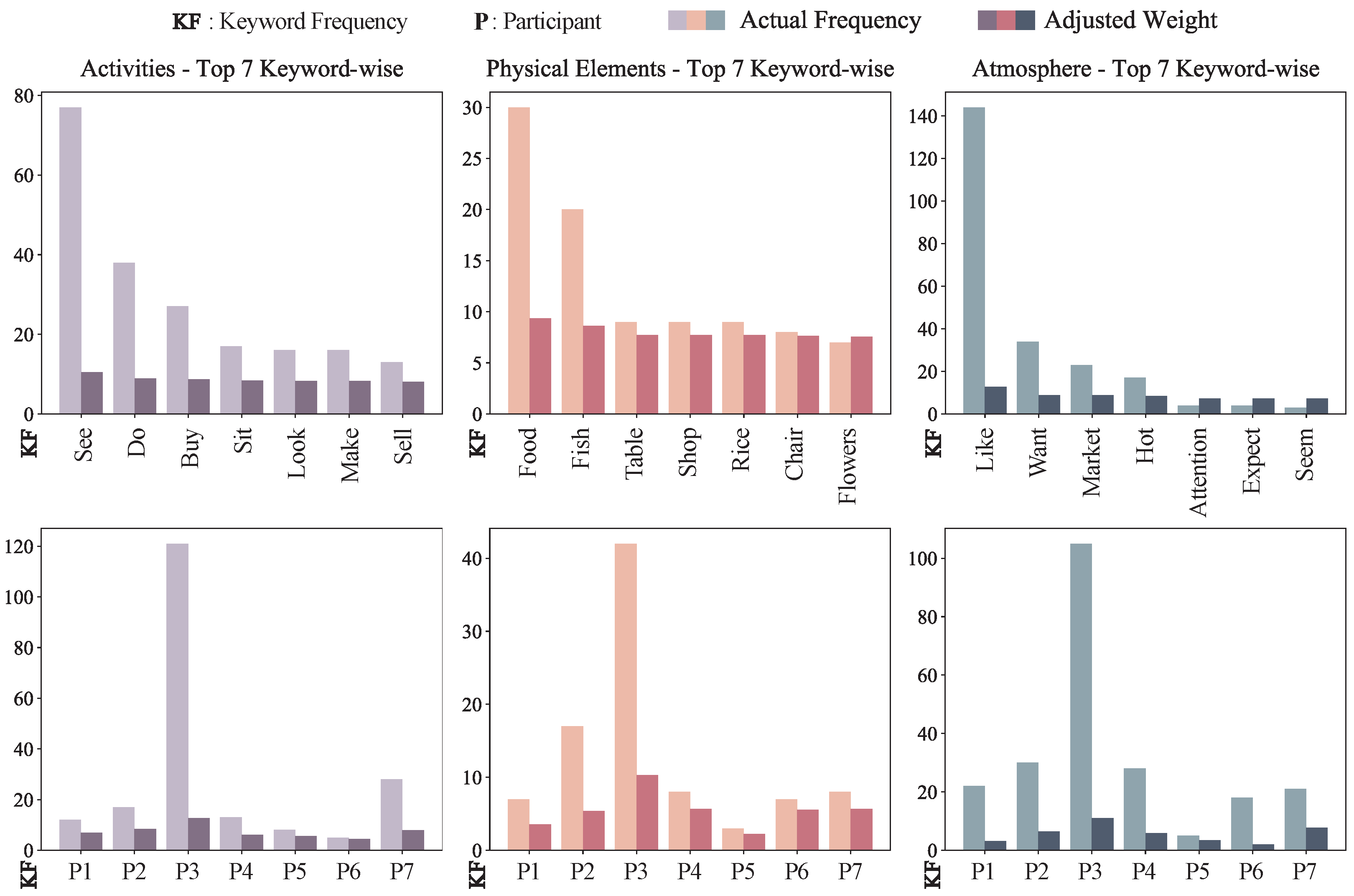 World 06 00054 g004 World 06 00054 g004