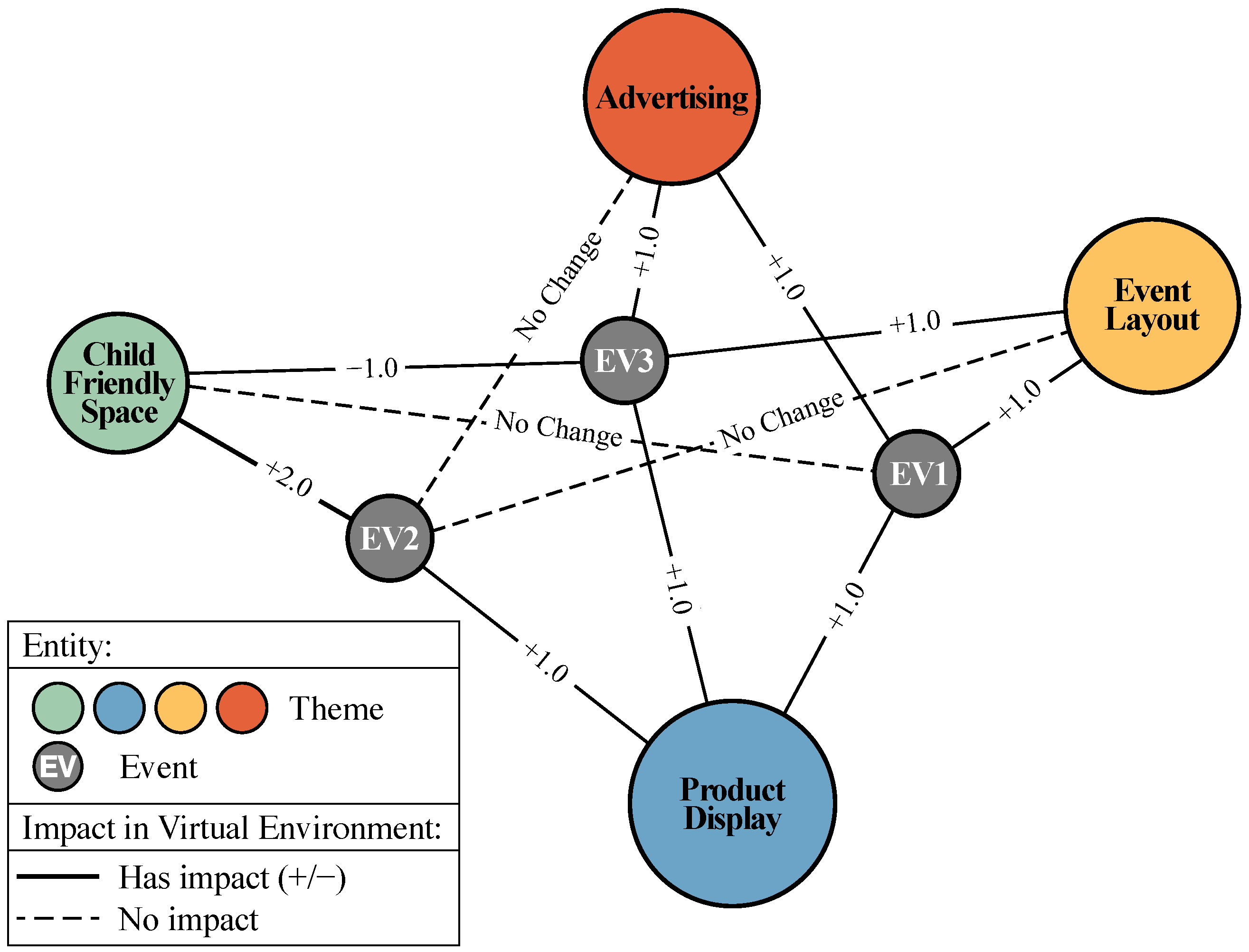 World 06 00054 g007 World 06 00054 g007
