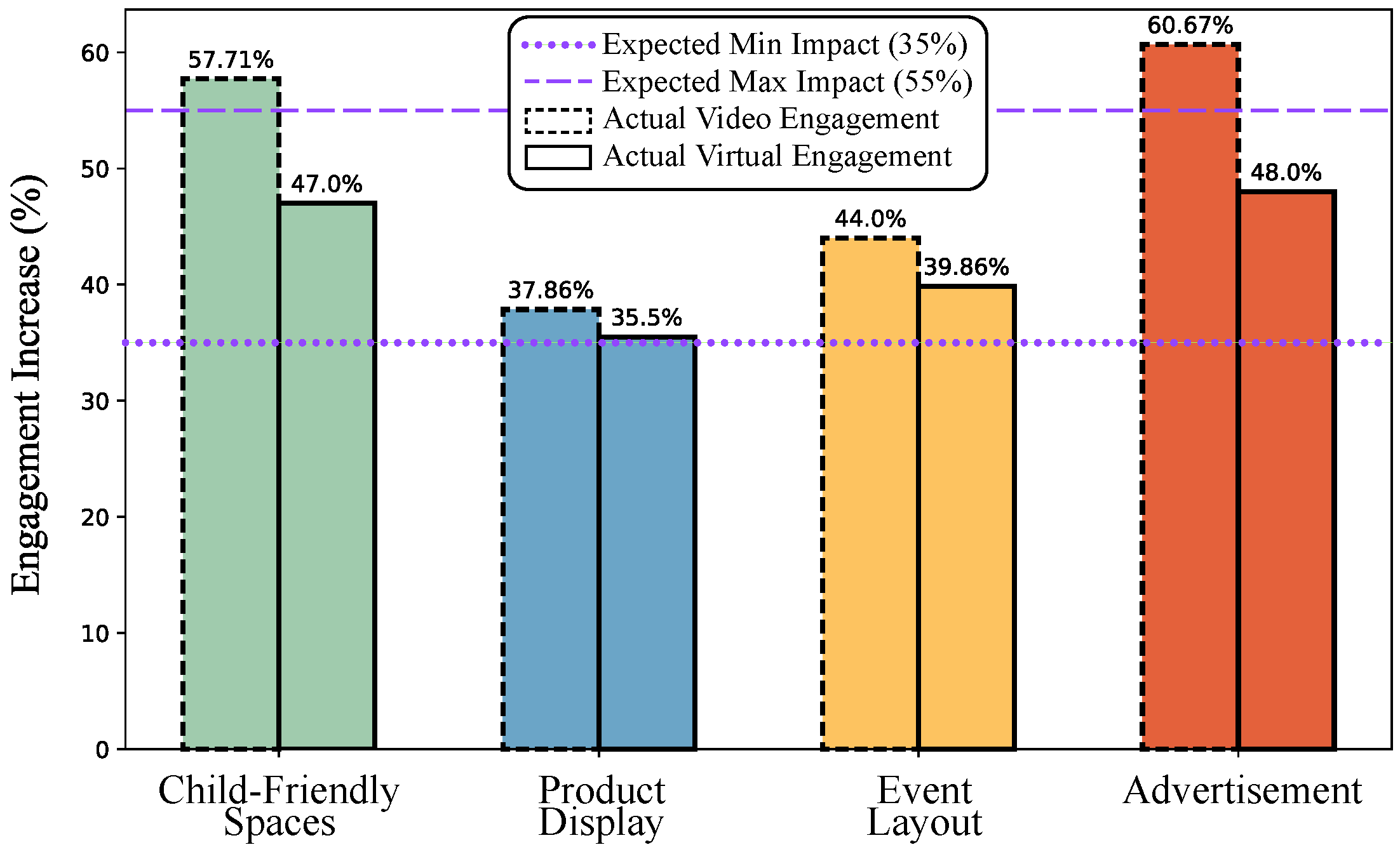 World 06 00054 g014 World 06 00054 g014