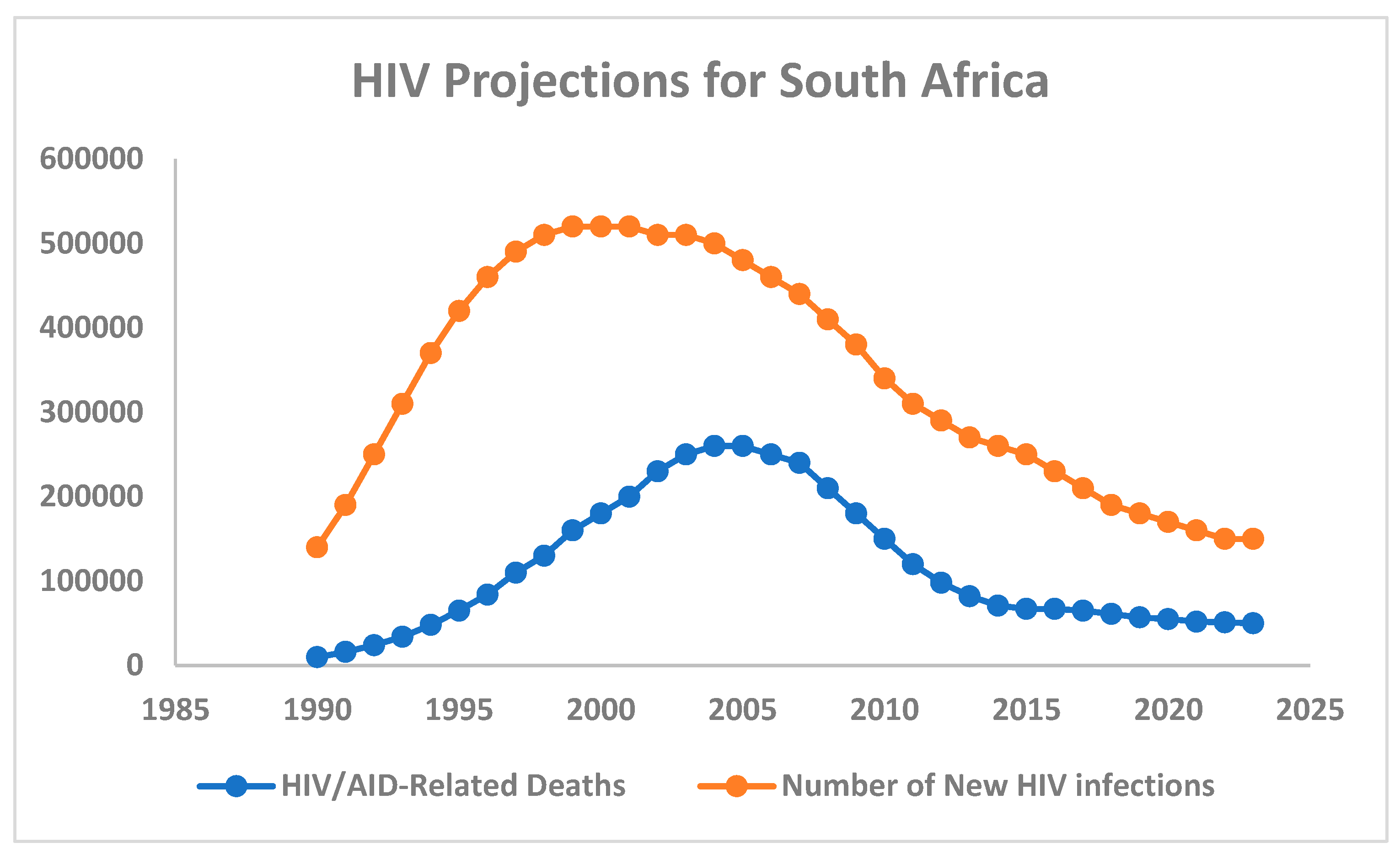 World 06 00074 g001 World 06 00074 g001