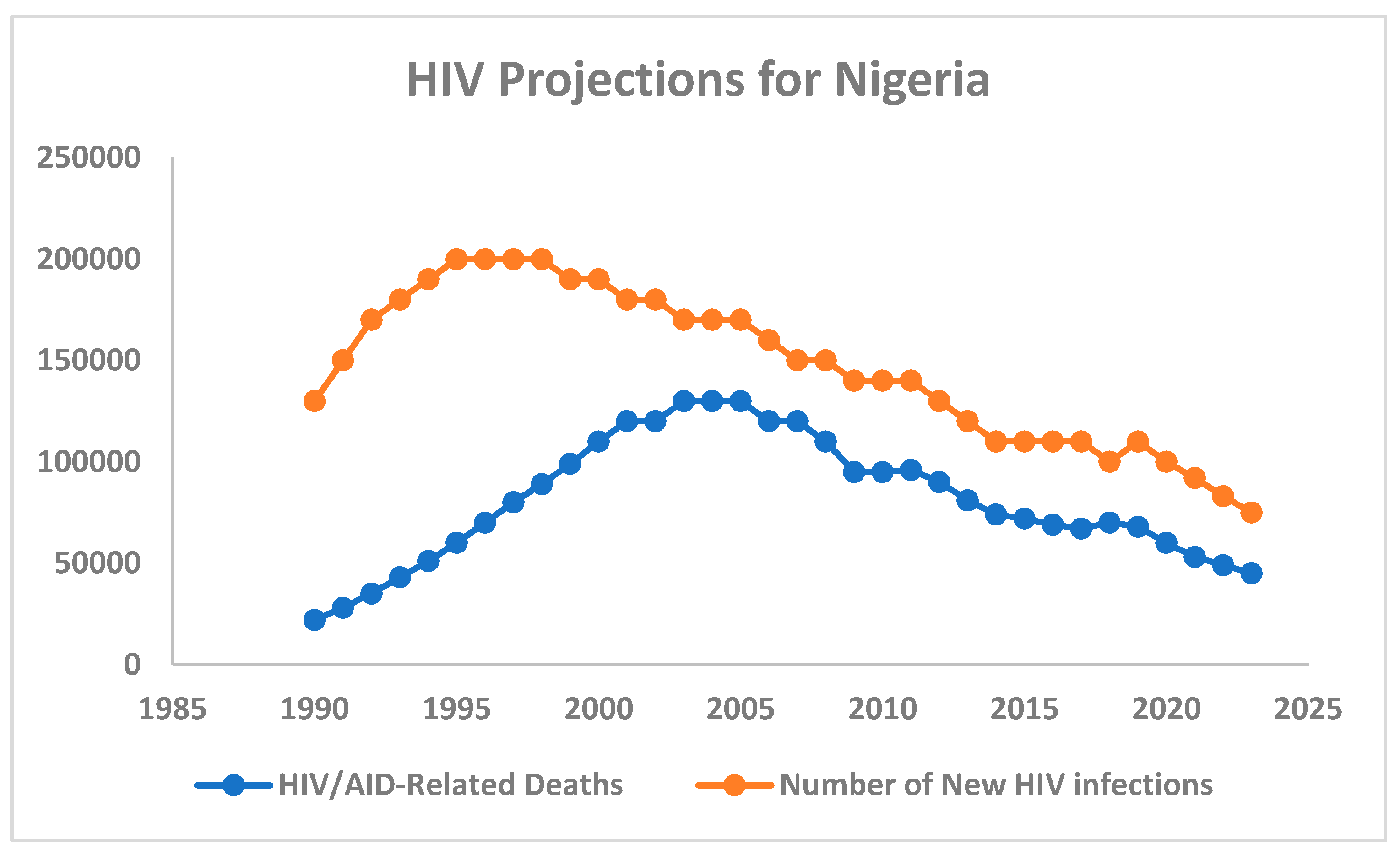 World 06 00074 g002 World 06 00074 g002
