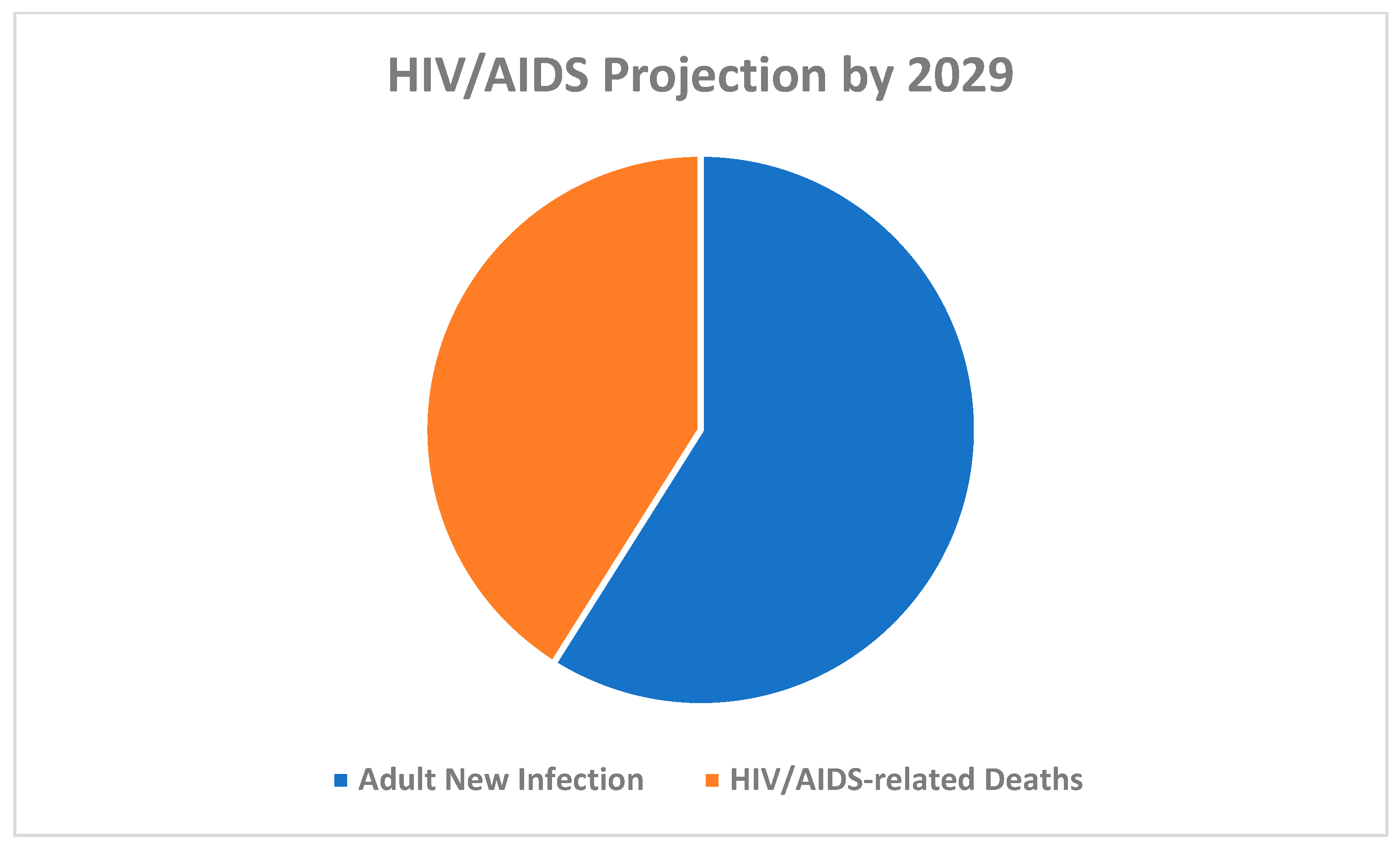 World 06 00074 g005 World 06 00074 g005