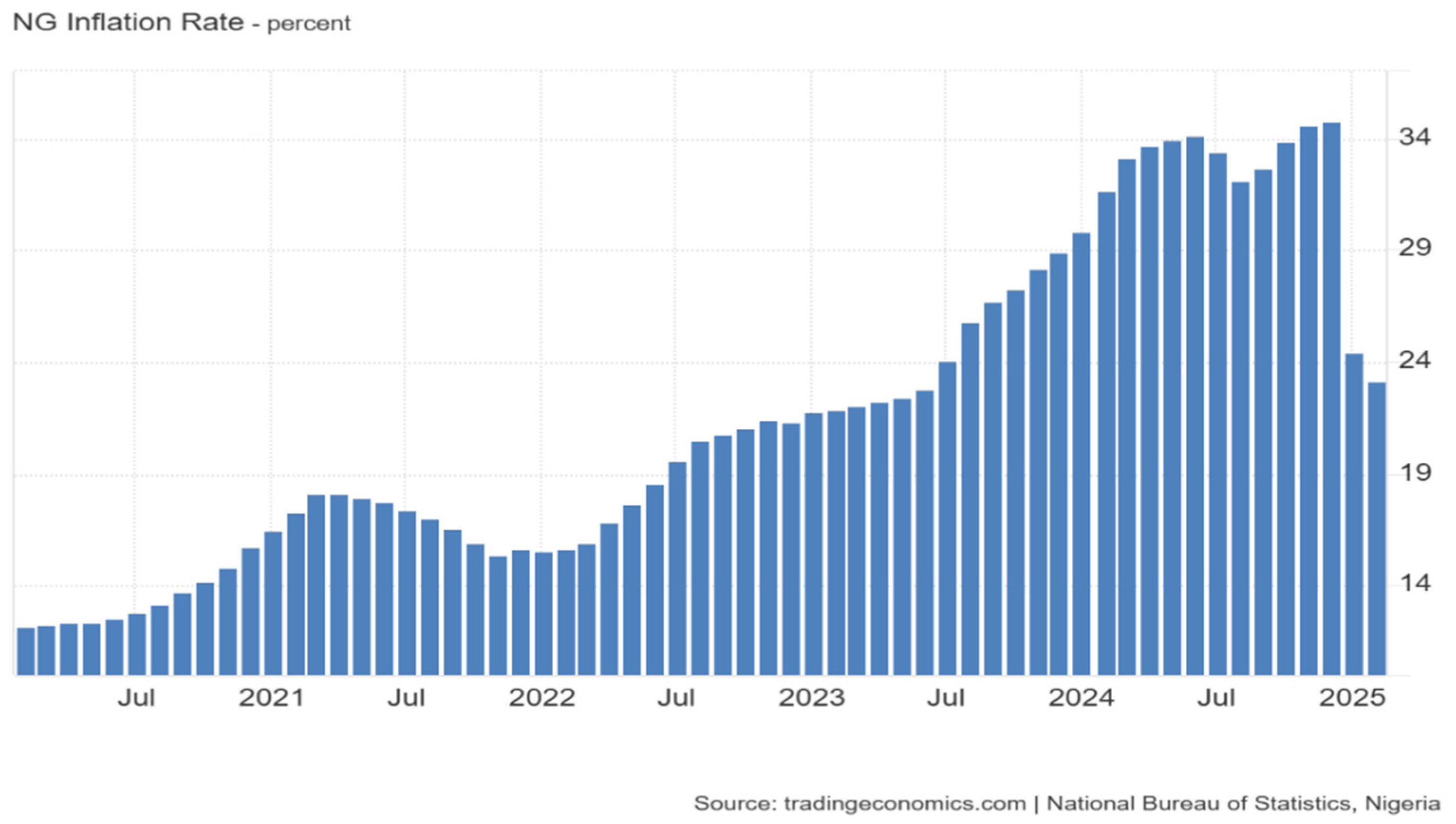 World 06 00075 g001 World 06 00075 g001