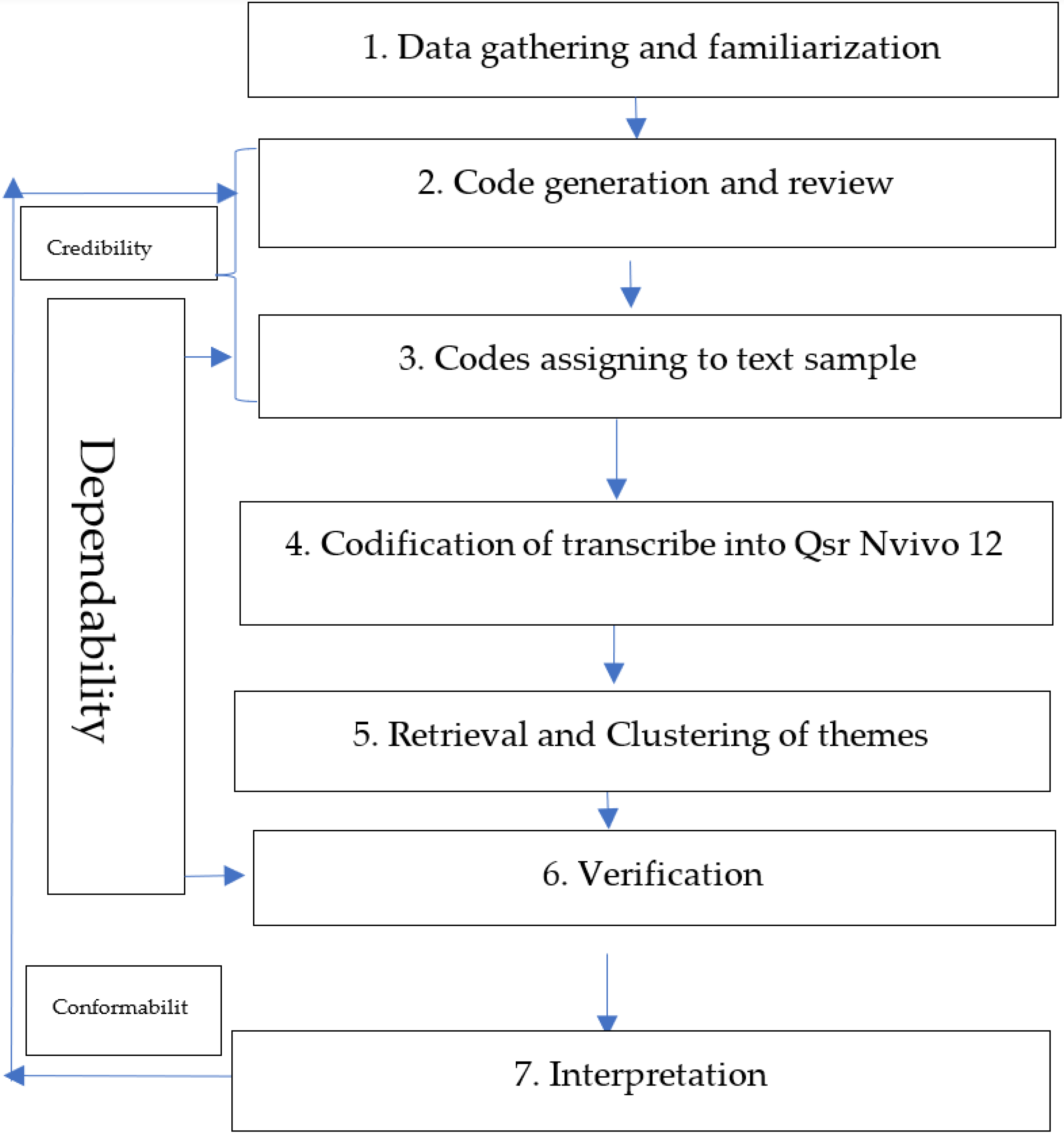 World 06 00075 g003 World 06 00075 g003