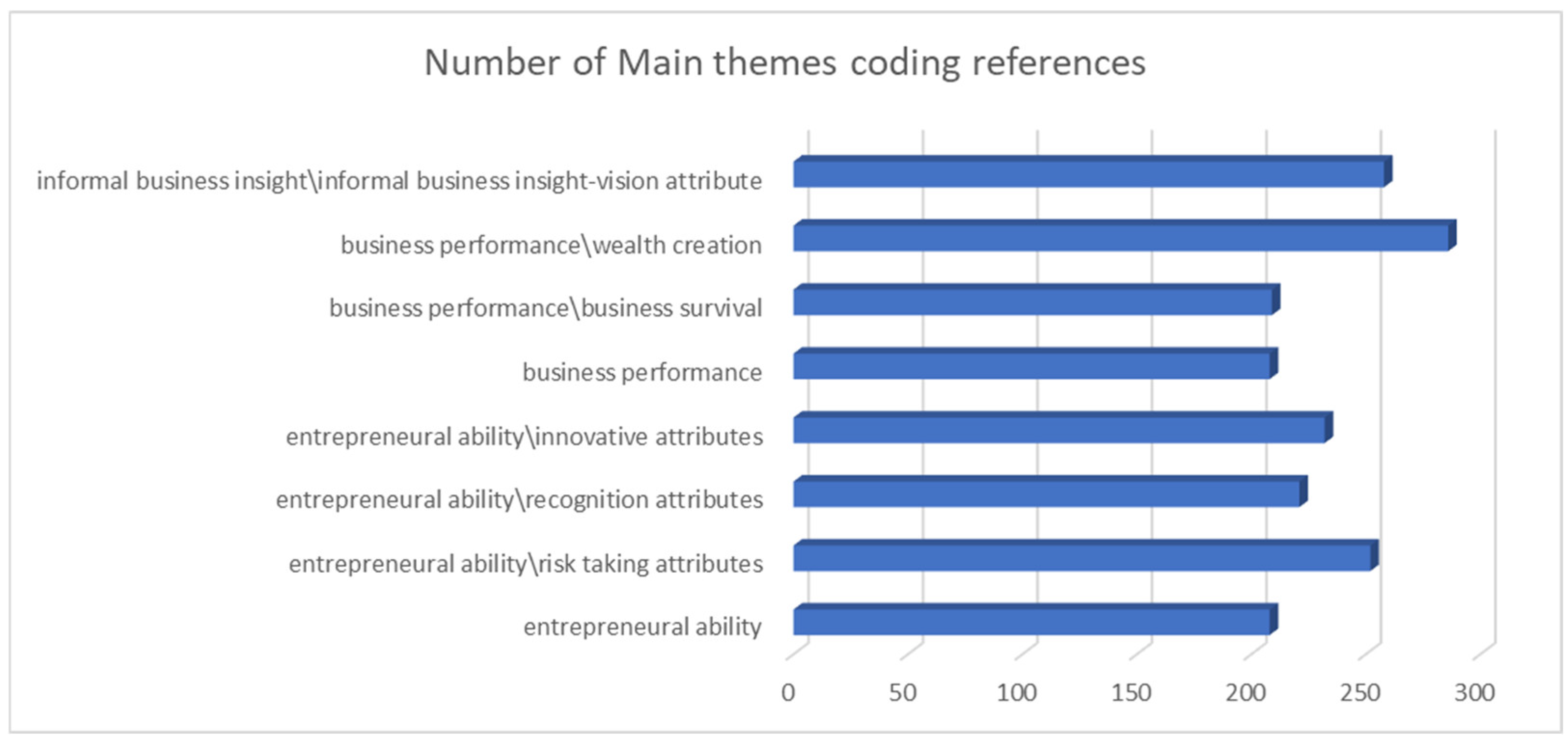 World 06 00075 g005 World 06 00075 g005