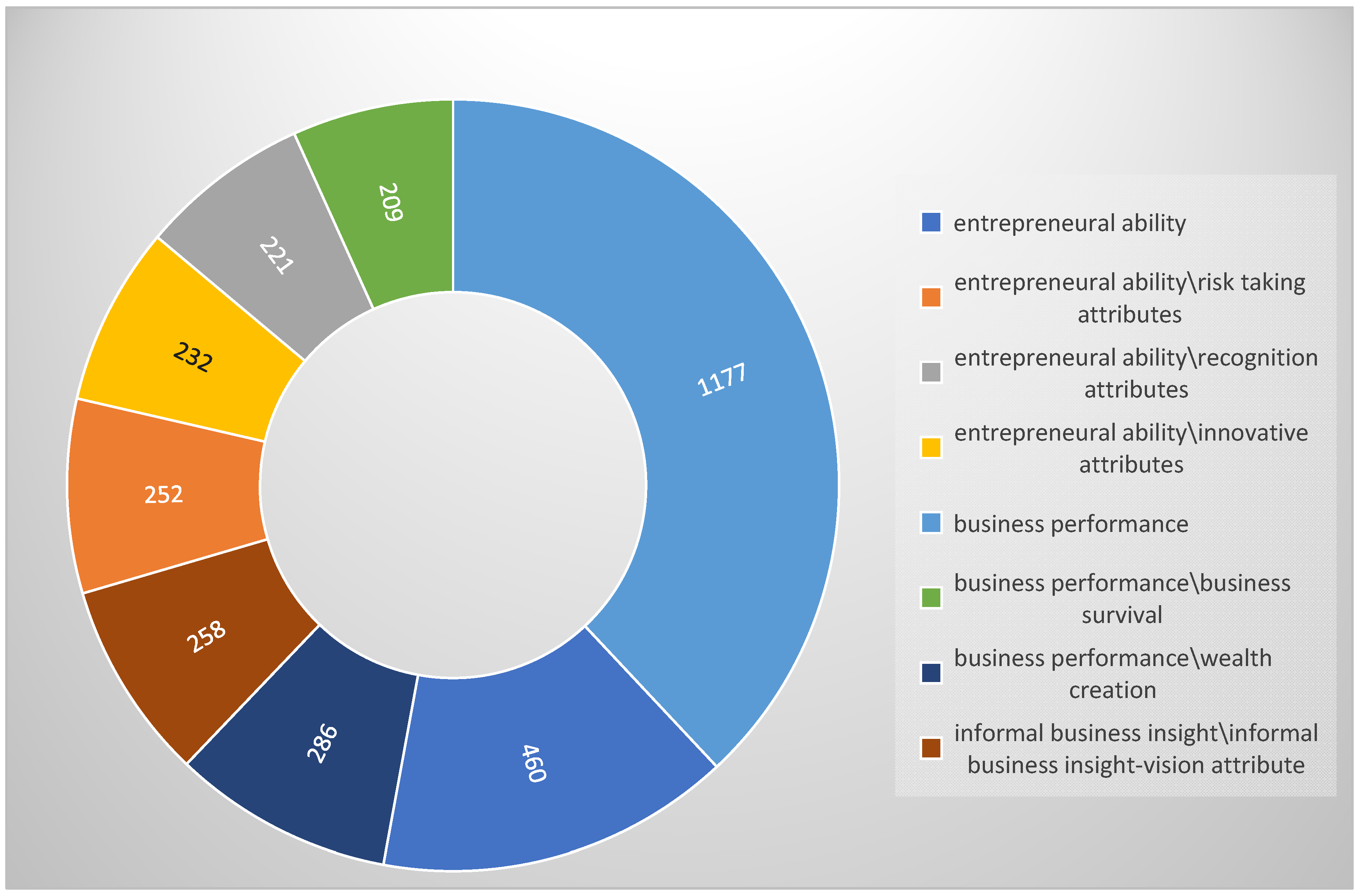World 06 00075 g006 World 06 00075 g006