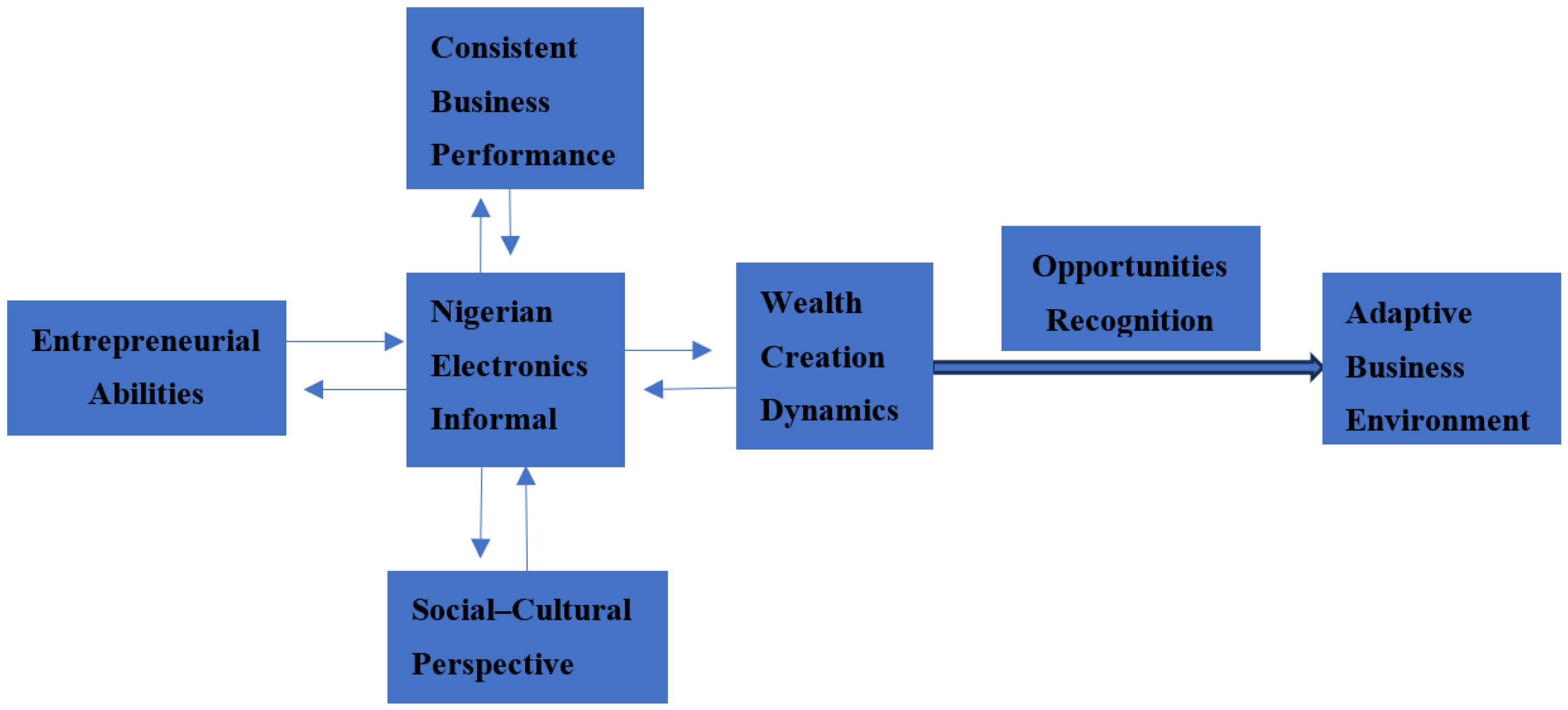 World 06 00075 g007 World 06 00075 g007