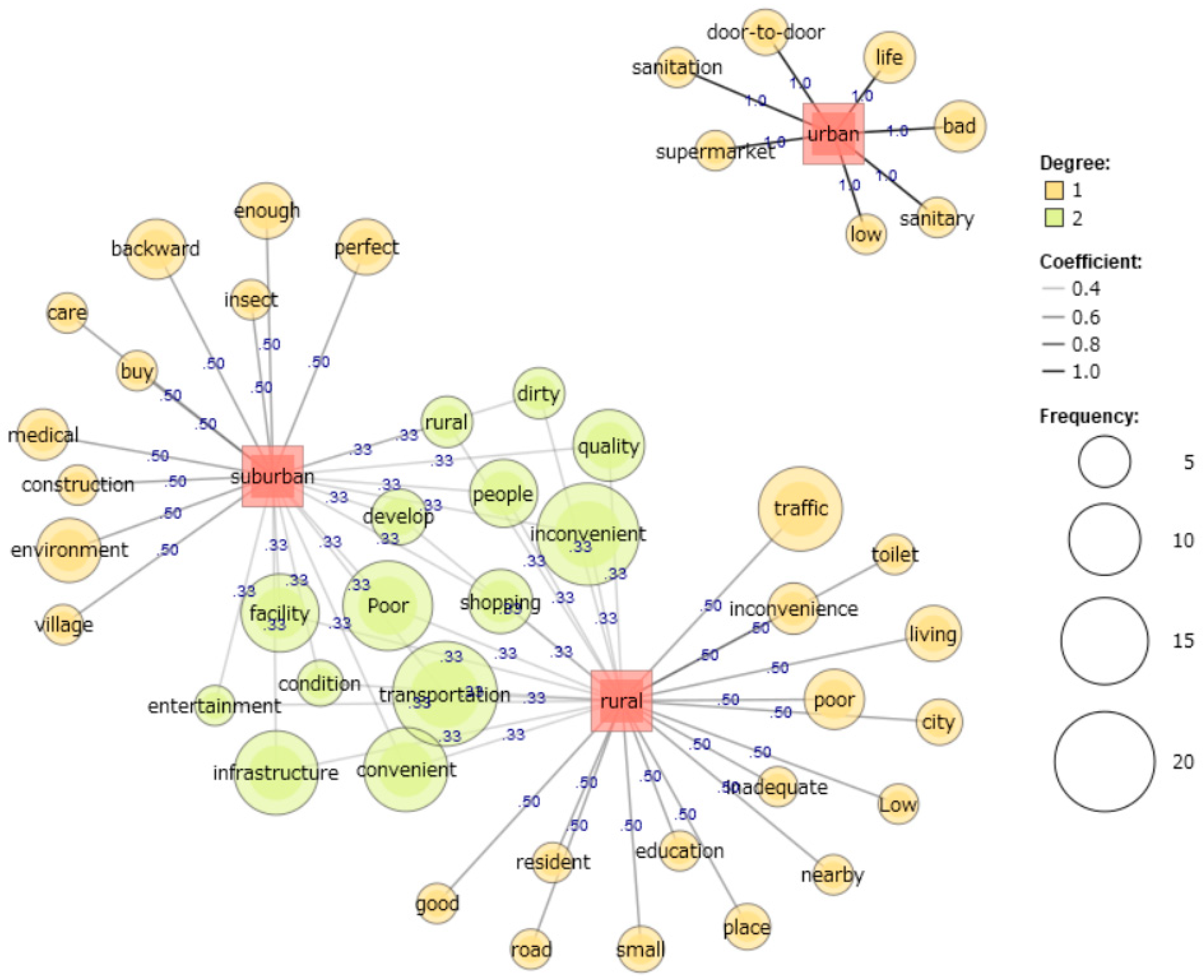 Youth 03 00048 g001 Youth 03 00048 g001