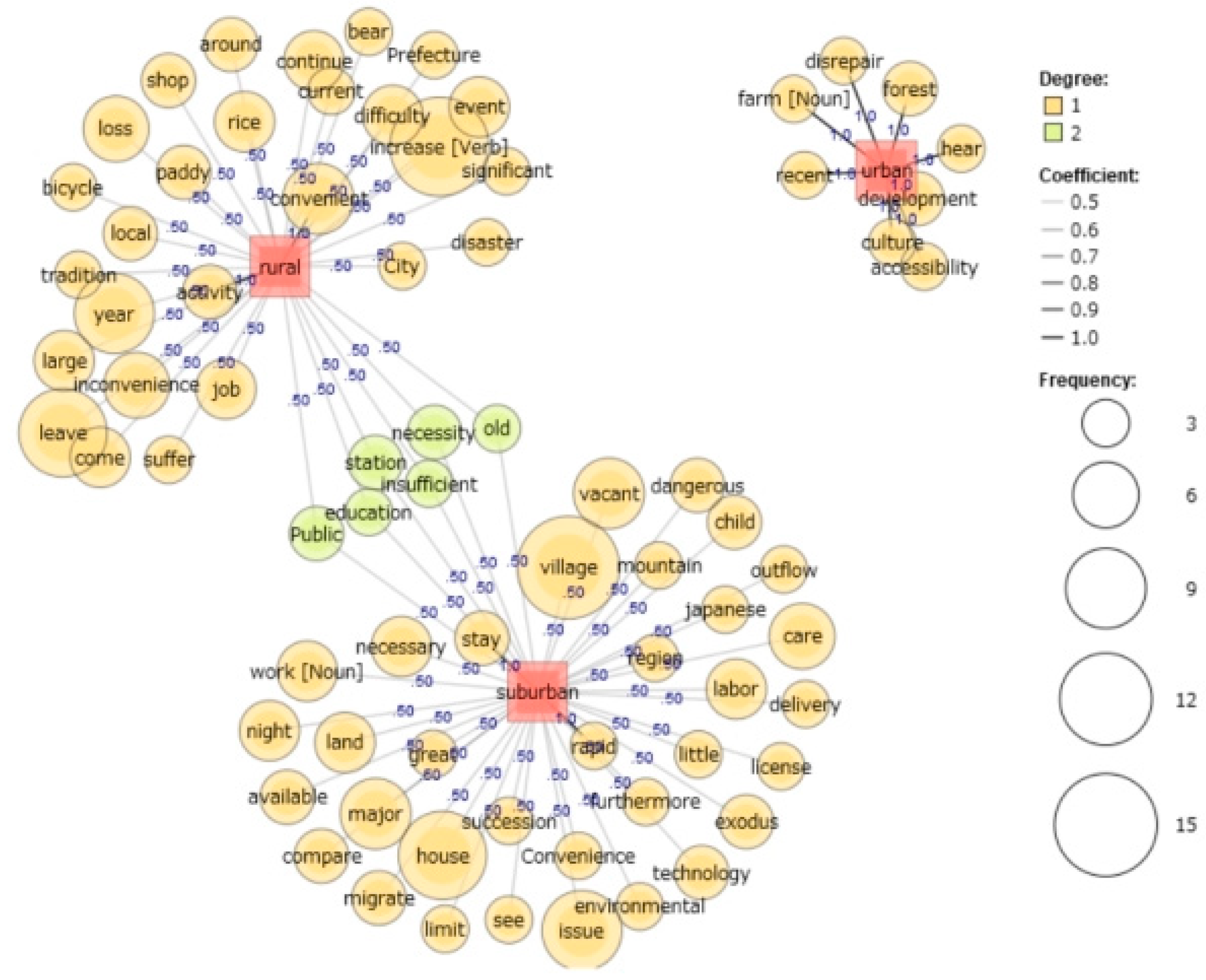 Youth 03 00048 g003 Youth 03 00048 g003