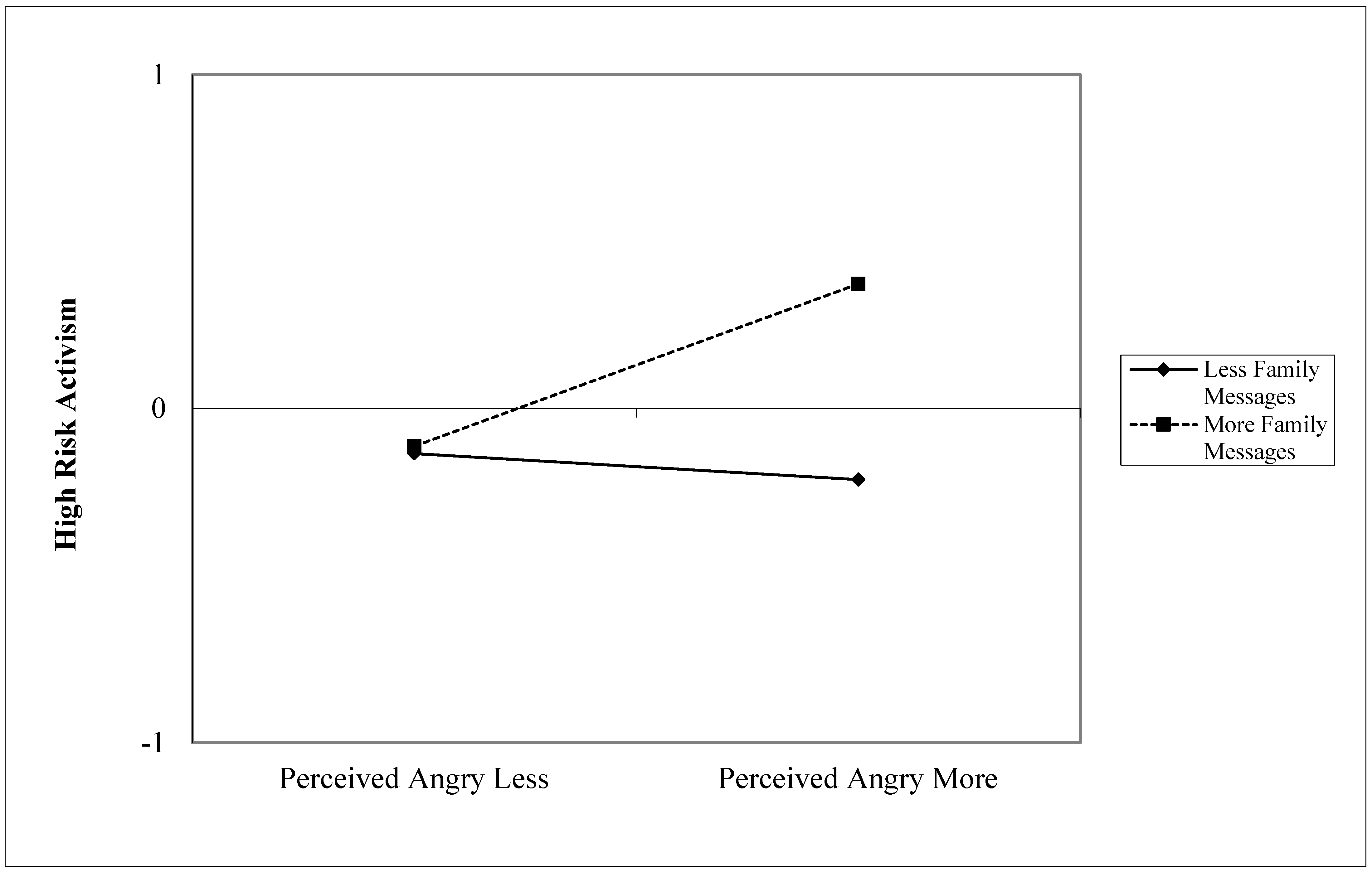 Youth 04 00032 g001 Youth 04 00032 g001