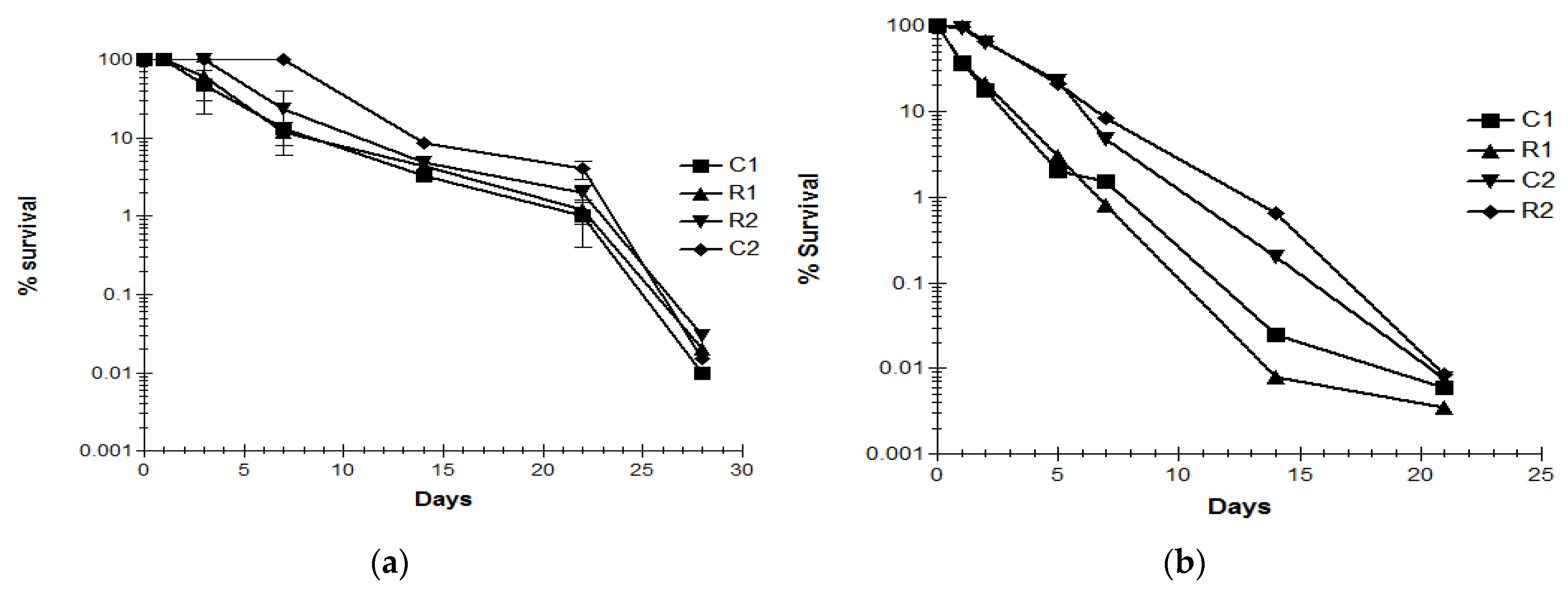Zoonoticdis 02 00009 g002 Zoonoticdis 02 00009 g002