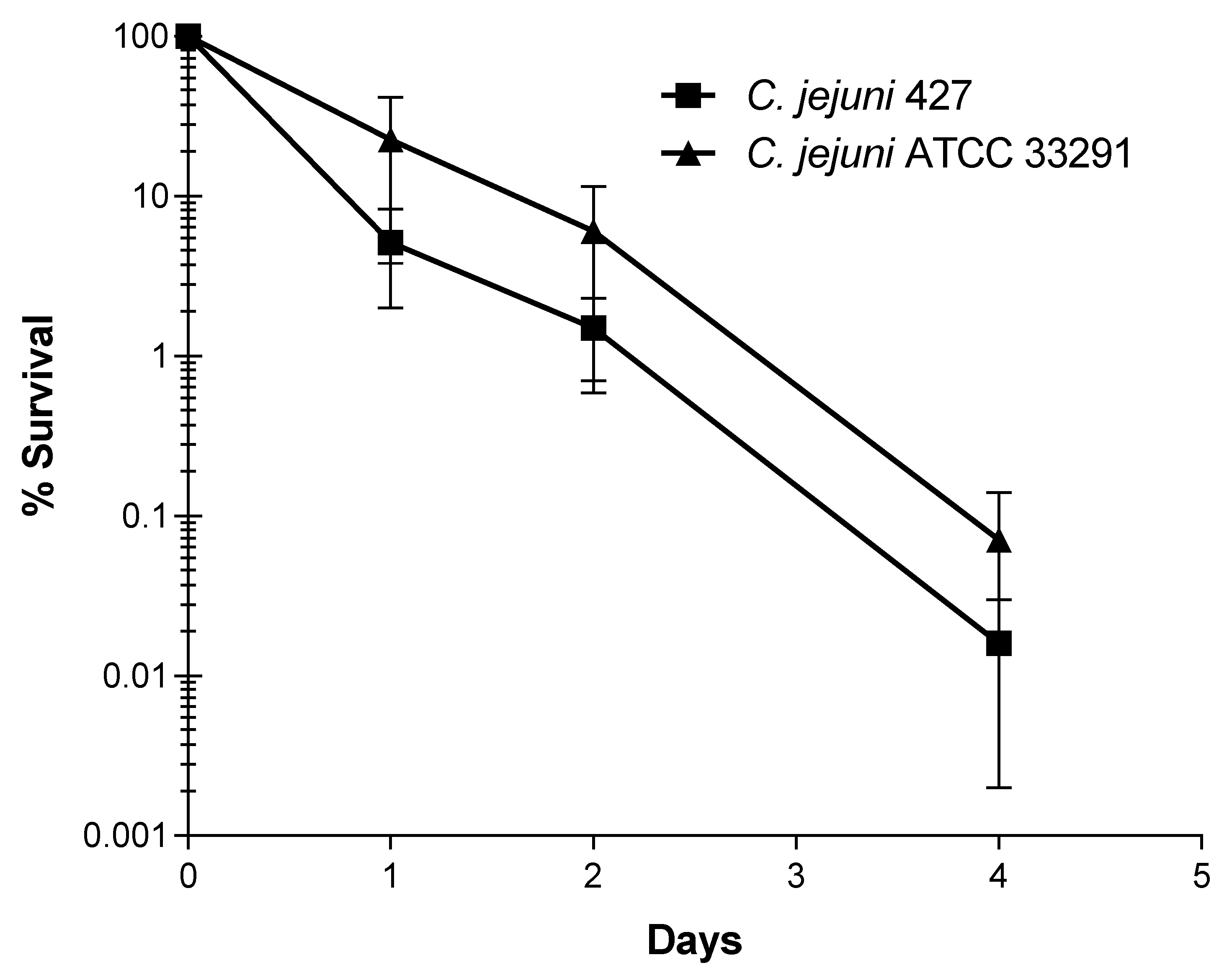 Zoonoticdis 02 00009 g003 Zoonoticdis 02 00009 g003