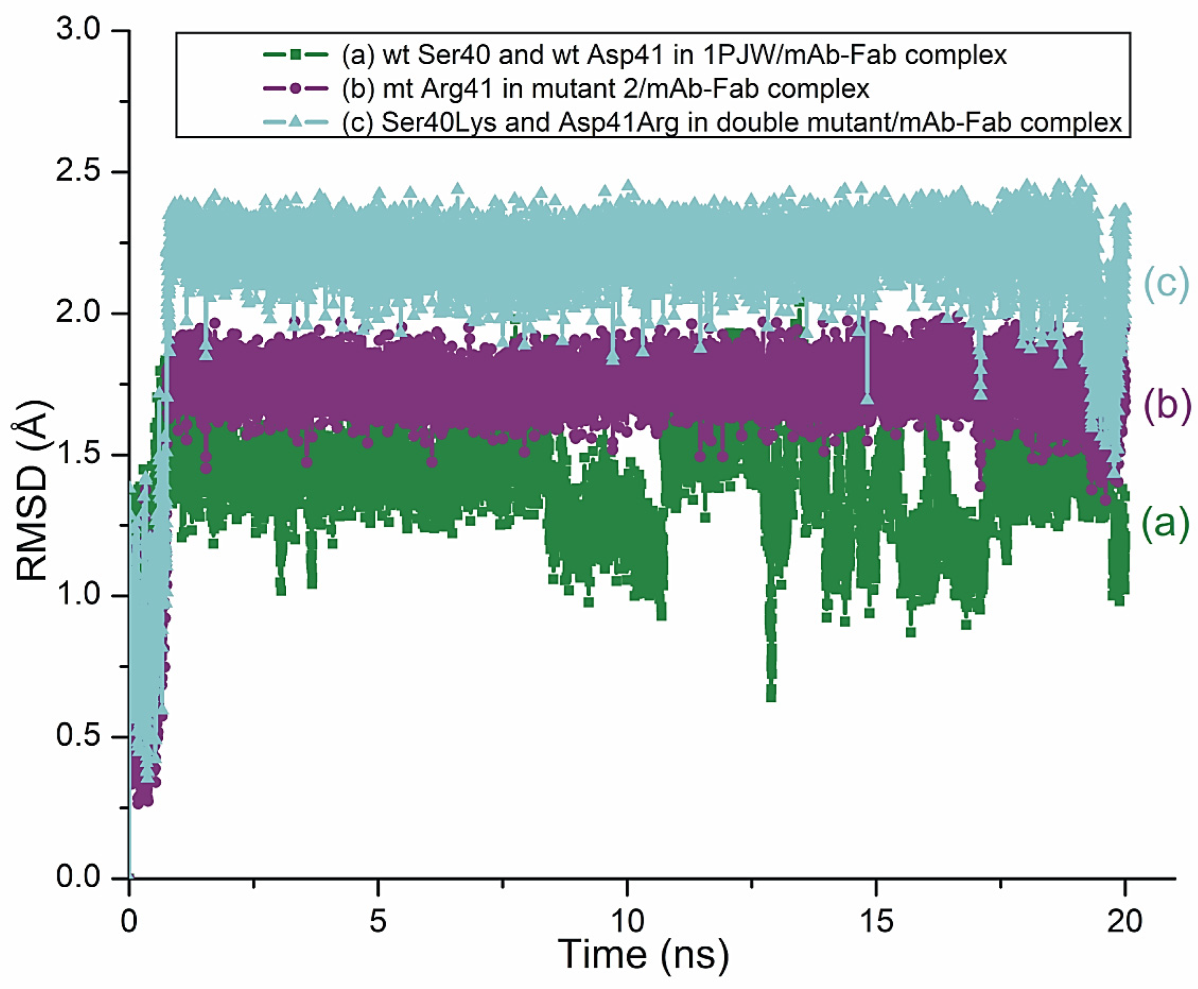 Zoonoticdis 02 00012 g004 Zoonoticdis 02 00012 g004
